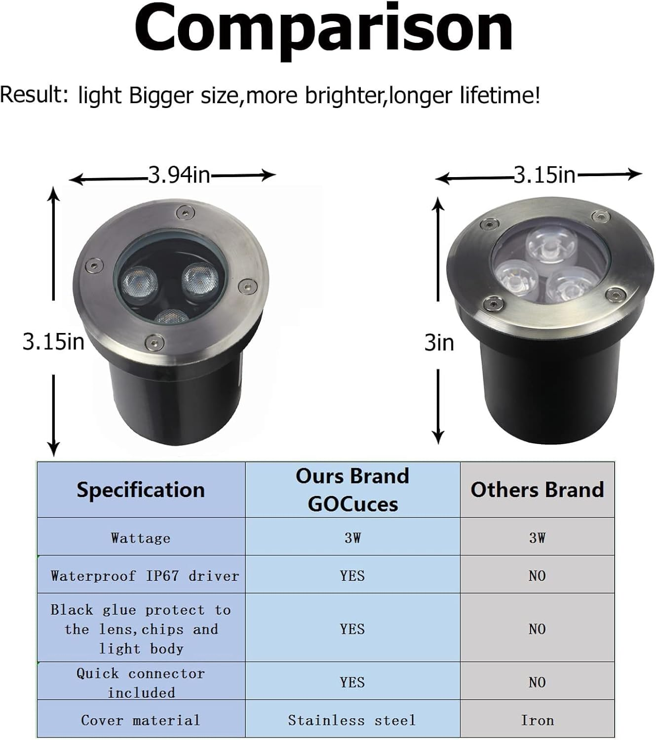 4Pcs 3W LED Ring Fountain Light, In-Ground Lights, Waterproof Lawn Lights, Garden Terrace Lights, for Deck,Step,Yard, Garden(Warm White,3W(100-240V)) image number 6