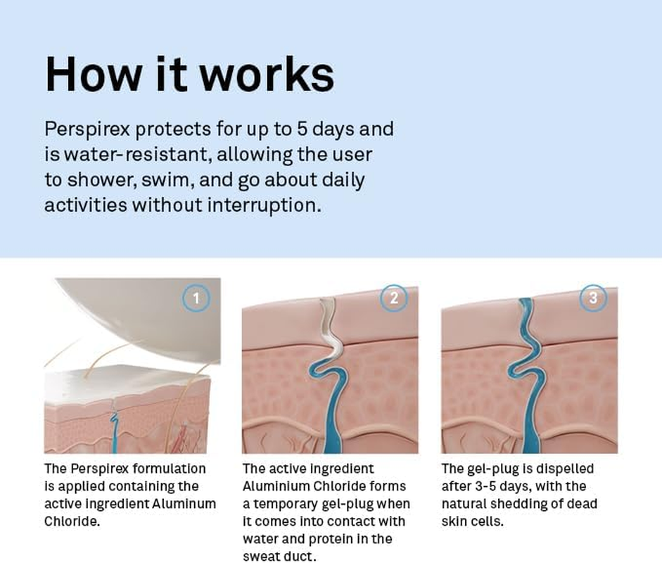 Perspirex for Men Max Antiperspirant Roll-On 25Ml