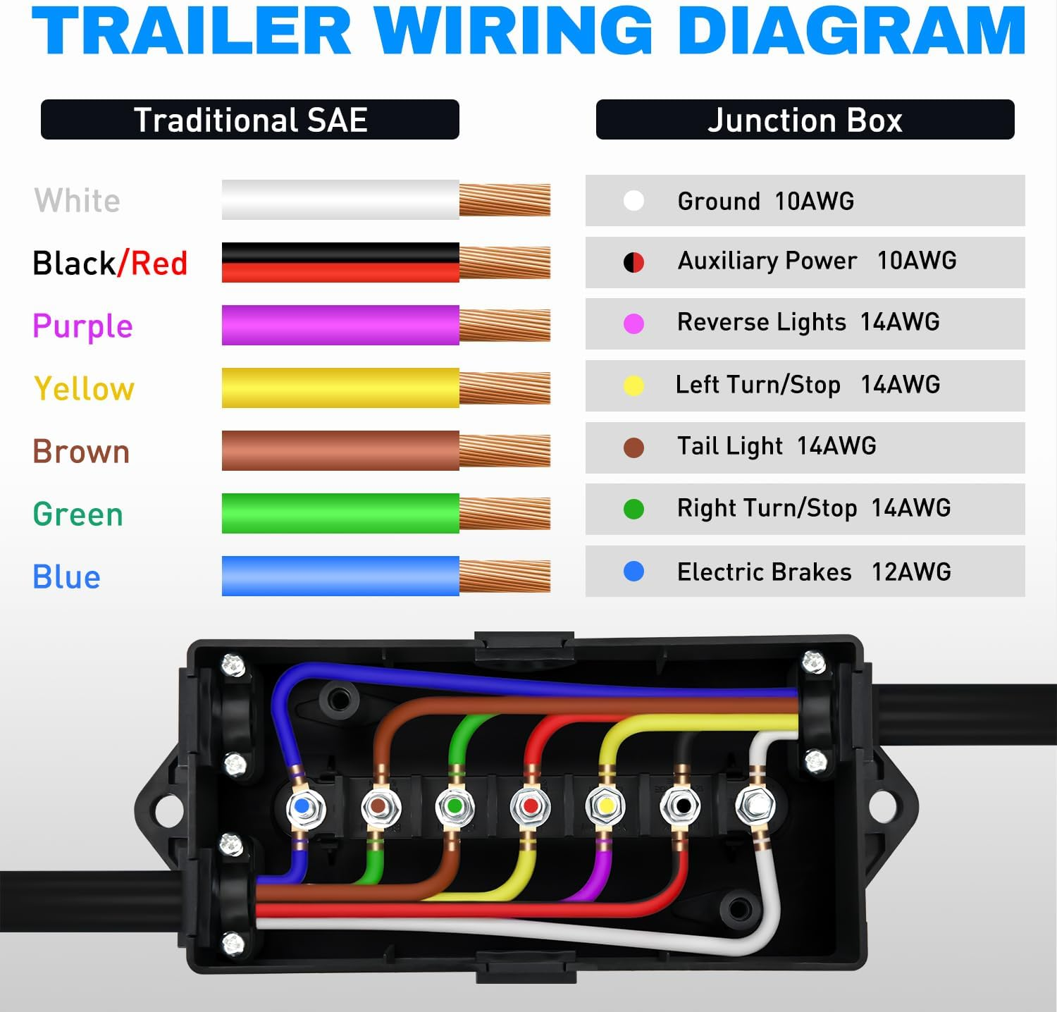 Nilight - 50048R 7 Way Electrical Trailer Junction Box 7 Gang Trailer Wire Connector Junction Box Weatherproof for Rewiring Camper RV Caravans Boat 7 Pole Cable Connection Box image number 3