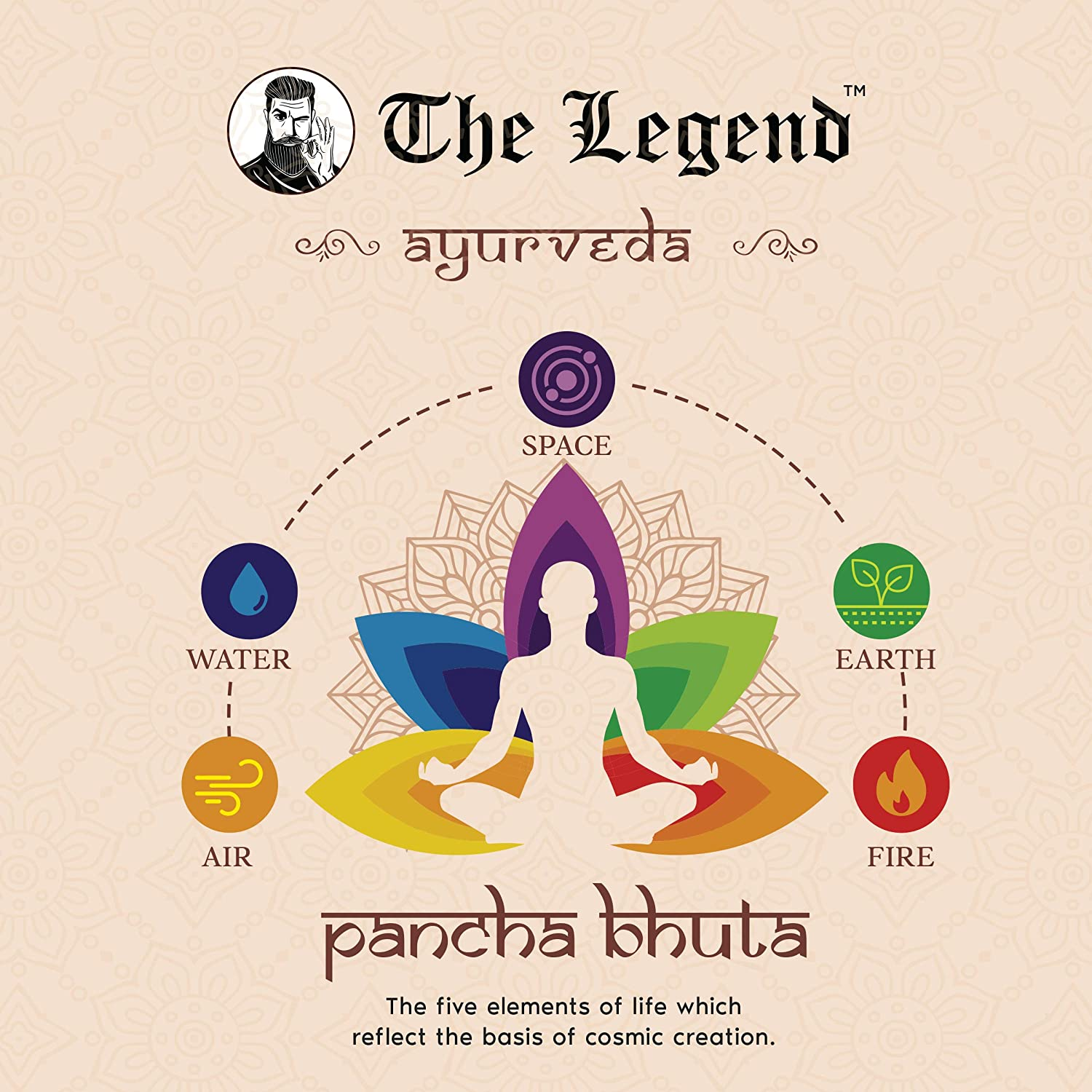 The Legend Ayurveda Heavenly Copper Tongue Cleaner or Scraper | Metal Tongue Scraper and Handmade (Pack of 5) image number 4