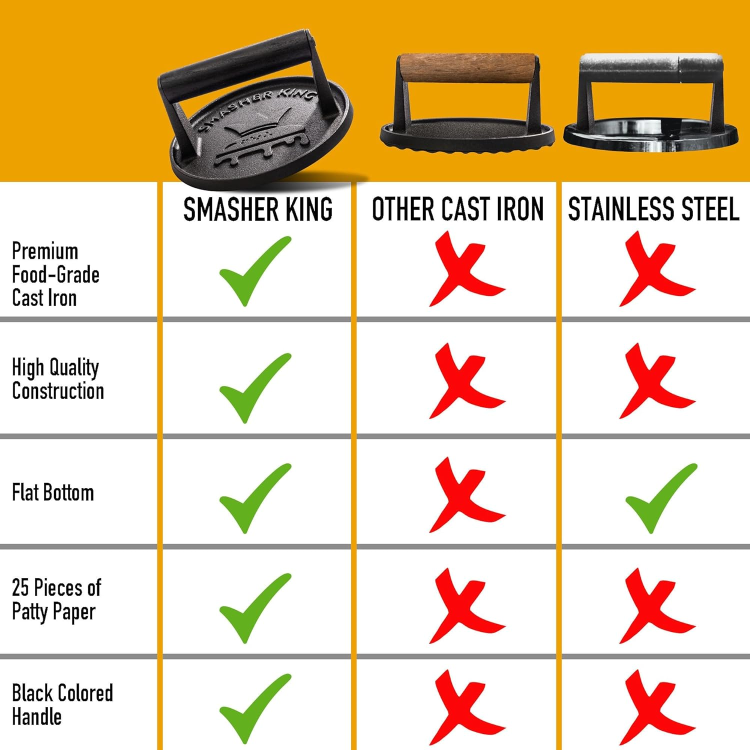 Premium Cast Iron Smash Burger Press Incl. 25 Pcs of Patty Paper, Burger Smasher for Griddle with Black Wood Handle, Perfect Hamburger Press, Meat Press, Bacon Press, Sandwich Press image number 4