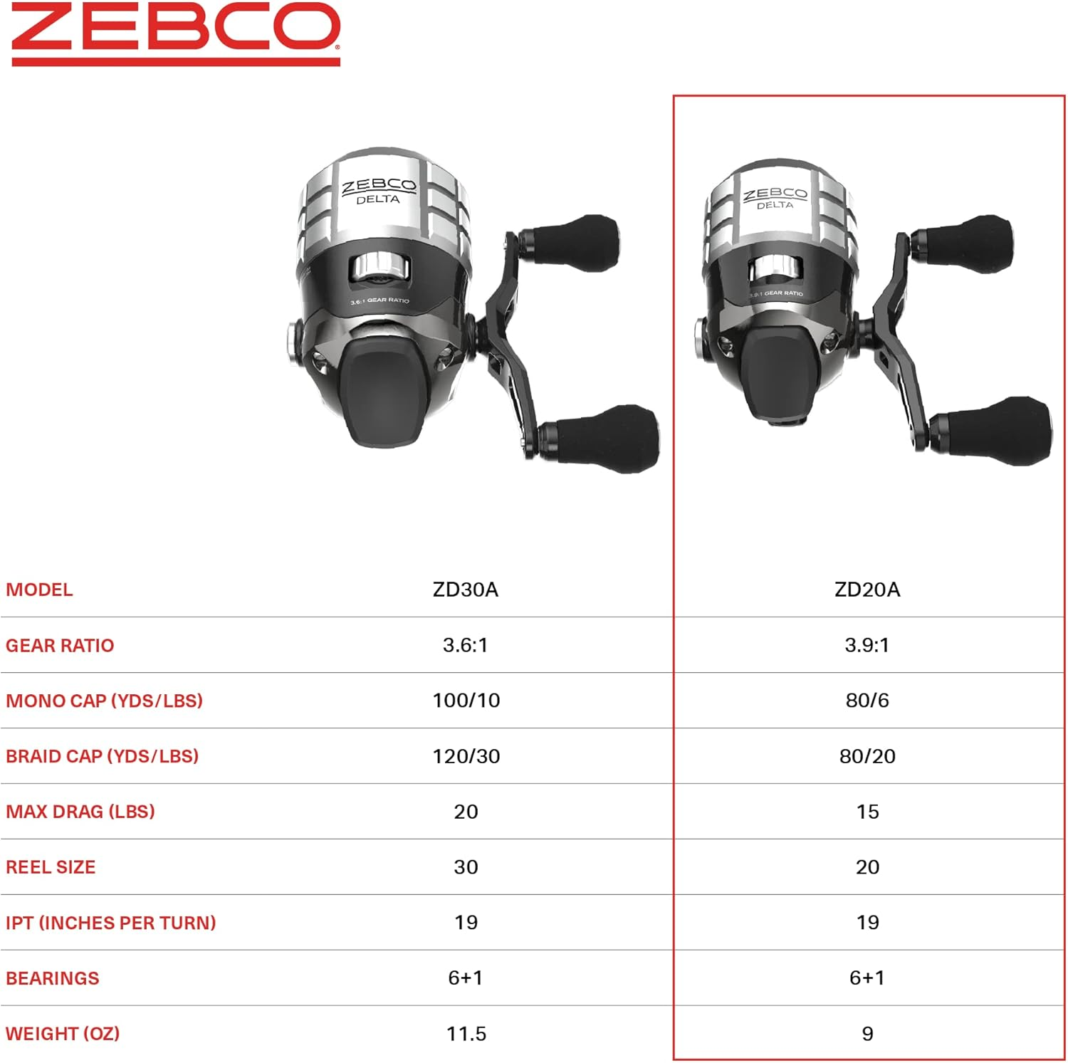 Zebco Delta Spincast Fishing Reel, Instant Anti-Reverse Clutch, All-Metal Gears, Changeable Right- or Left-Hand Retrieve image number 3