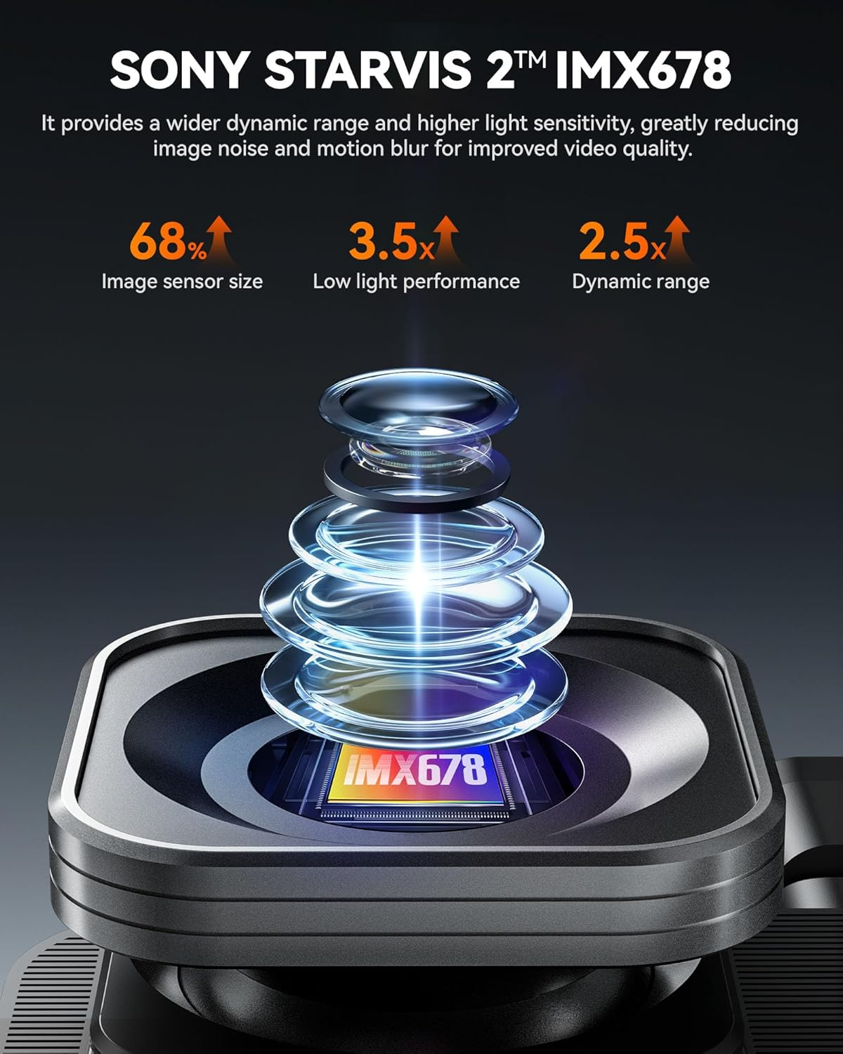 WOLFBOX X5 New 3 Channel 4K HDR Dash Cam, STARVIS 2 IMX678,4K+2.5K+1080P Front and Rear inside Car Camera with 128GB Card, Voice Control, 5.8Ghz Wifi GPS, Touch Screen, Digital Signal, Support 512GB image number 6