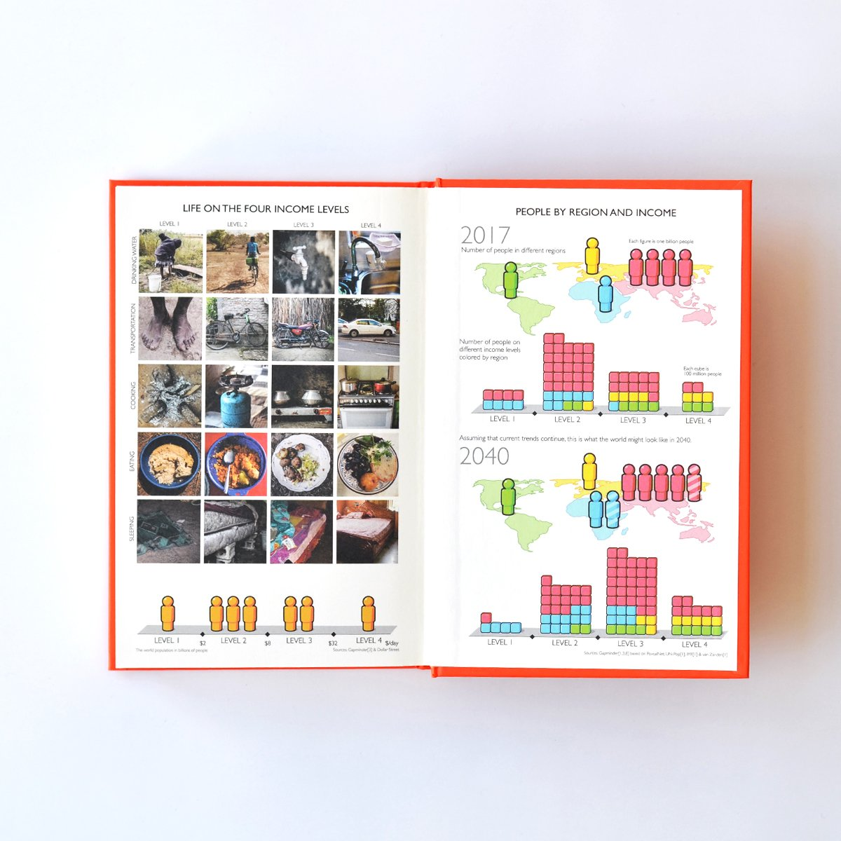 Factfulness: Ten Reasons We'Re Wrong about the World - and Why Things Are Better than You Think image number 4