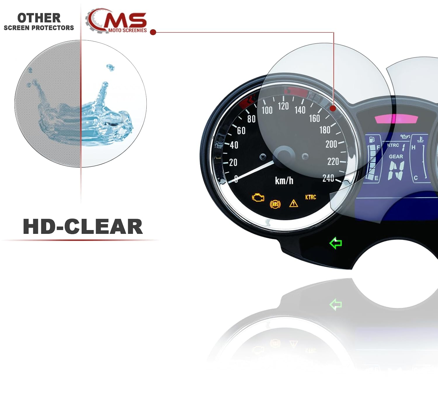 Screen Protector Speedometer Protective Film Suitable for Kawasaki Z900RS Cafe 9H Nano Glass Technology