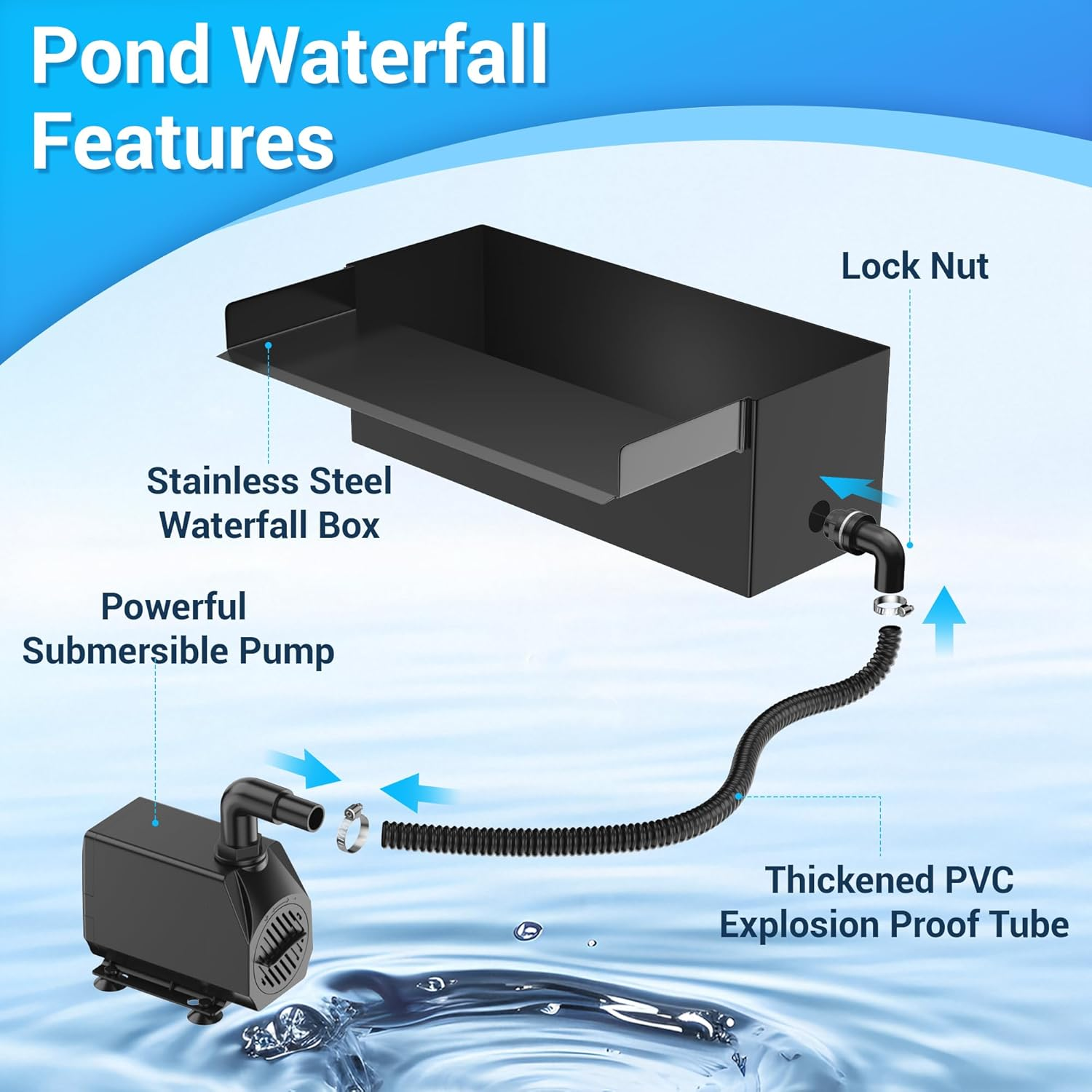 NFESOLAR Pond Waterfall Spillway Kit for Outdoor Pond up to 2000 Gallons, Includes 12.2" W Stainless Steel Pond Waterfall Box, 660GPH Ultra-Quiet Water Pump, 10FT Corrugated Tubing N4311 image number 3