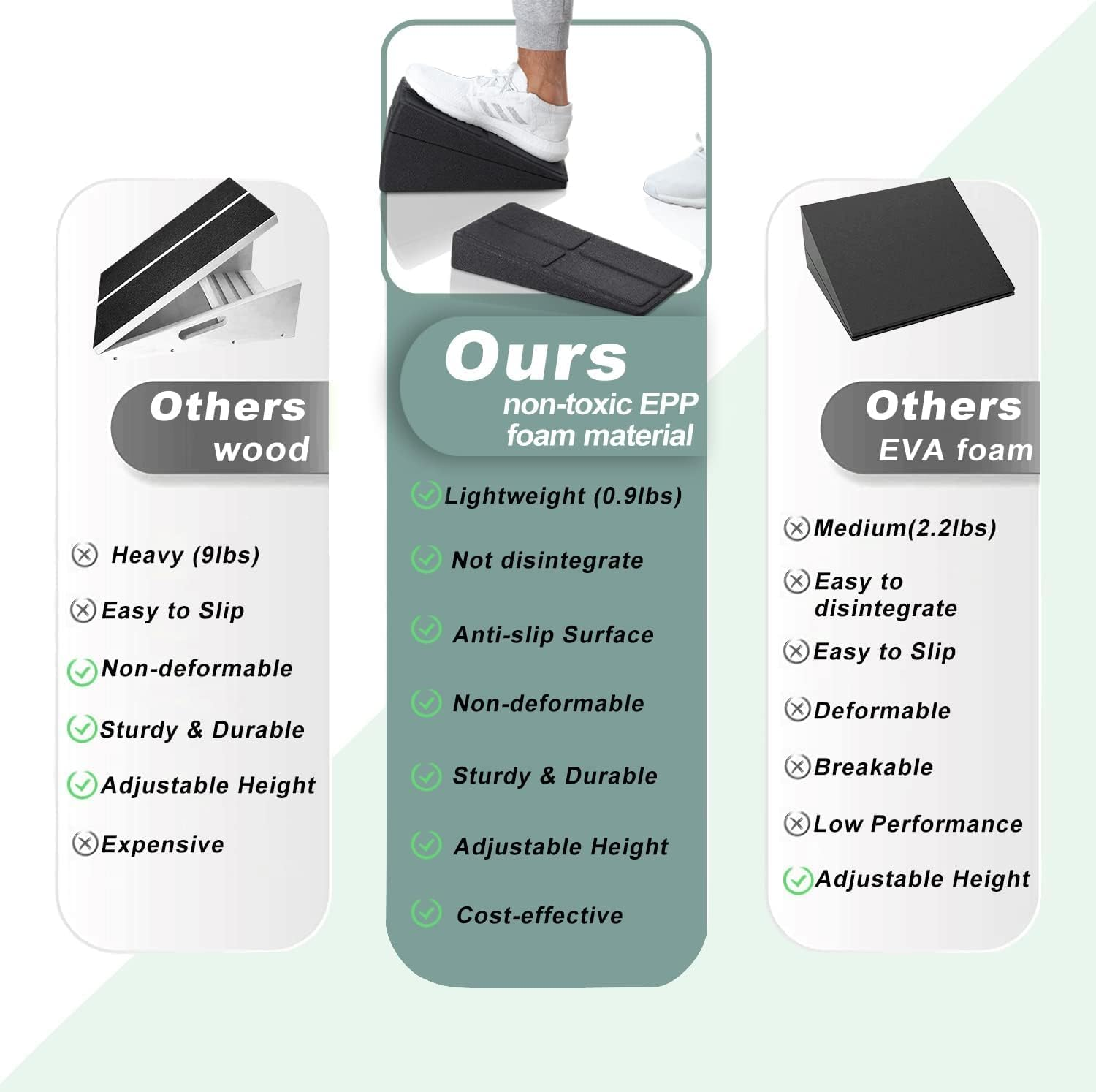 Slant Board Squat Wedge for Calf Stretching，3 Pcs Foot Stretcher Balance Board for Plantar Fasciitis, Adjustable Foam Slant Board Wedge Great for Exercises image number 3