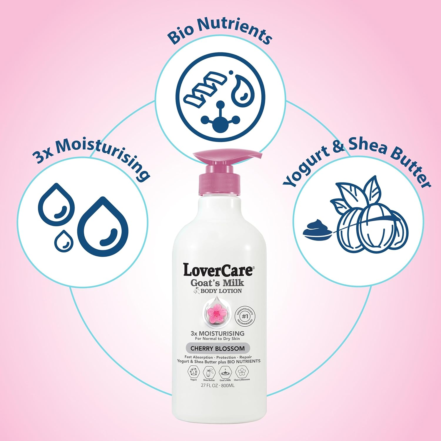Pack of 2- Lovercare Goat'S Milk Body Lotion 800Ml Cherry Blossom
