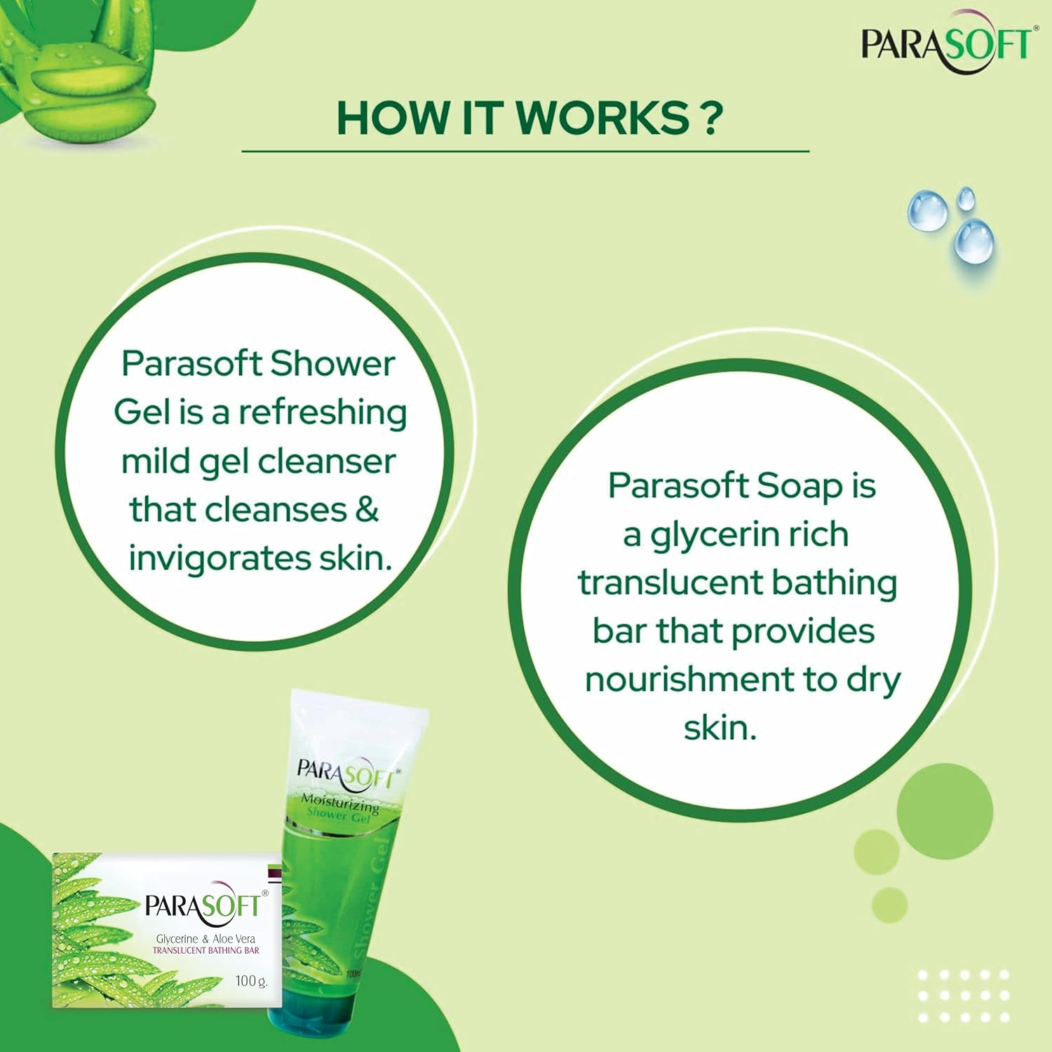 Parasoft Combo of Body Cleansing Shower Gel and Moisturizing Bathing Bar Enriched with Aloe Vera, Glycerine & Vitamin E, Daily Skin Nourishing Bathing Soap & Body Wash Combo for Dry and Sensitive Skin image number 1