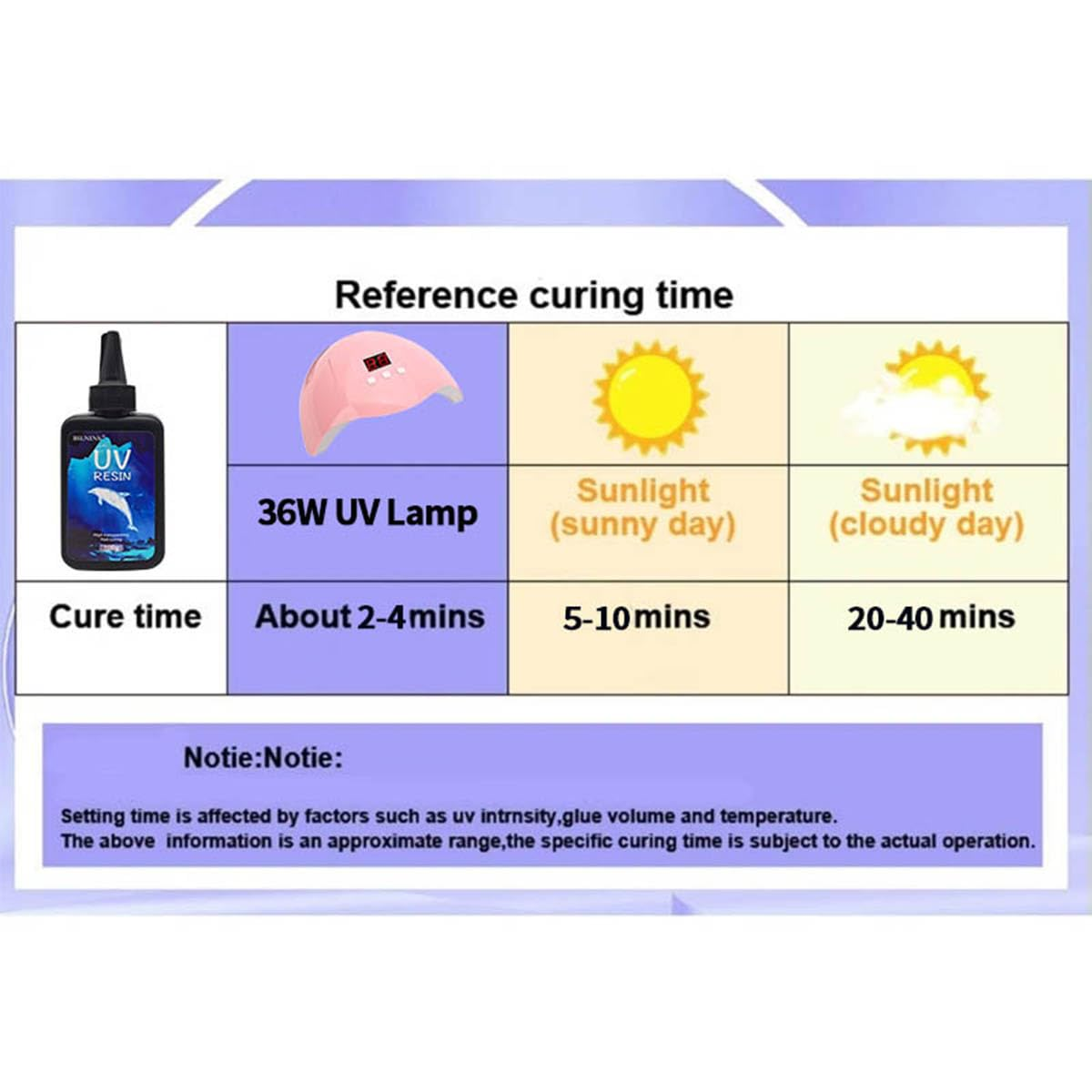 UV Resin, 2 PCS Upgrade Crystal Transparent Clear Hard Glue Solar Curing UV Hard Resin for Earring Pendant Handmade Jewelry, DIY Craft Decoration, Casting and Coating (2X100G) image number 2