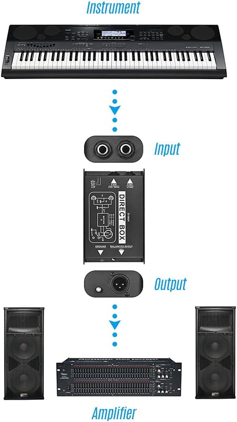 Mingzhe Professional Single Channel Passive Di-Box Direct Injection Audio Box Balanced & Unbalance Signal Converter with XLR TRS Interfaces for Electric Guitar Bass Live Performance image number 3