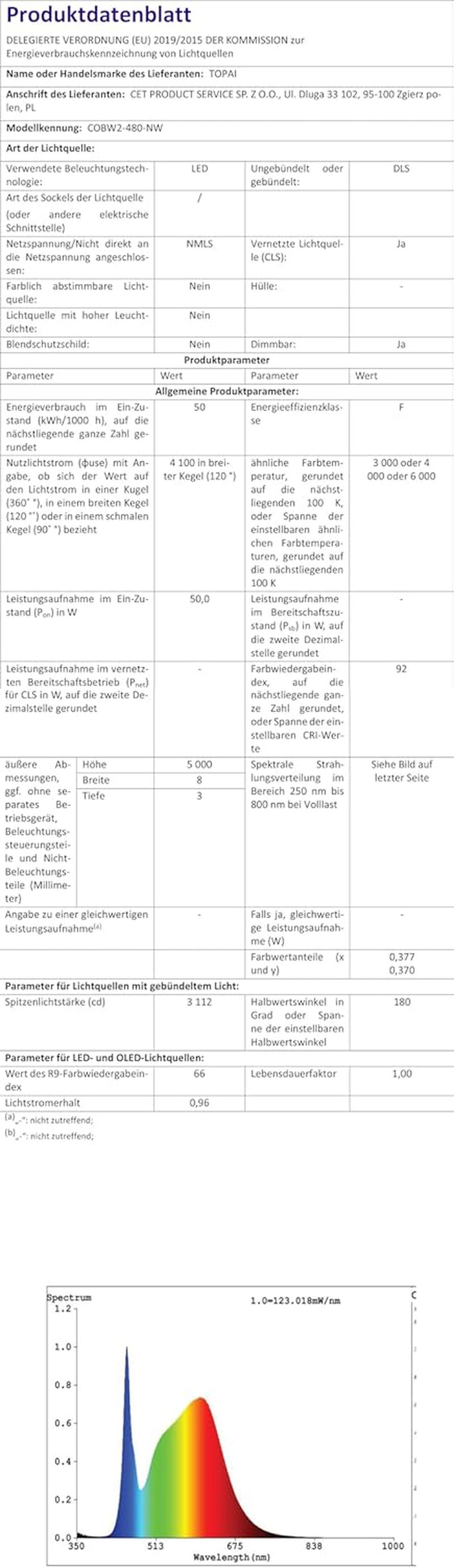 TOPAI 24V COB LED Strip 10M 5000K, Daylight White LED Strip Lights Dotless, Super Bright 7000Lm, CRI>93, 8Mm Width, Adhesive LED Tape, 384Leds/M Flexible Cuttable for Cabinet Home DIY Lighting image number 2