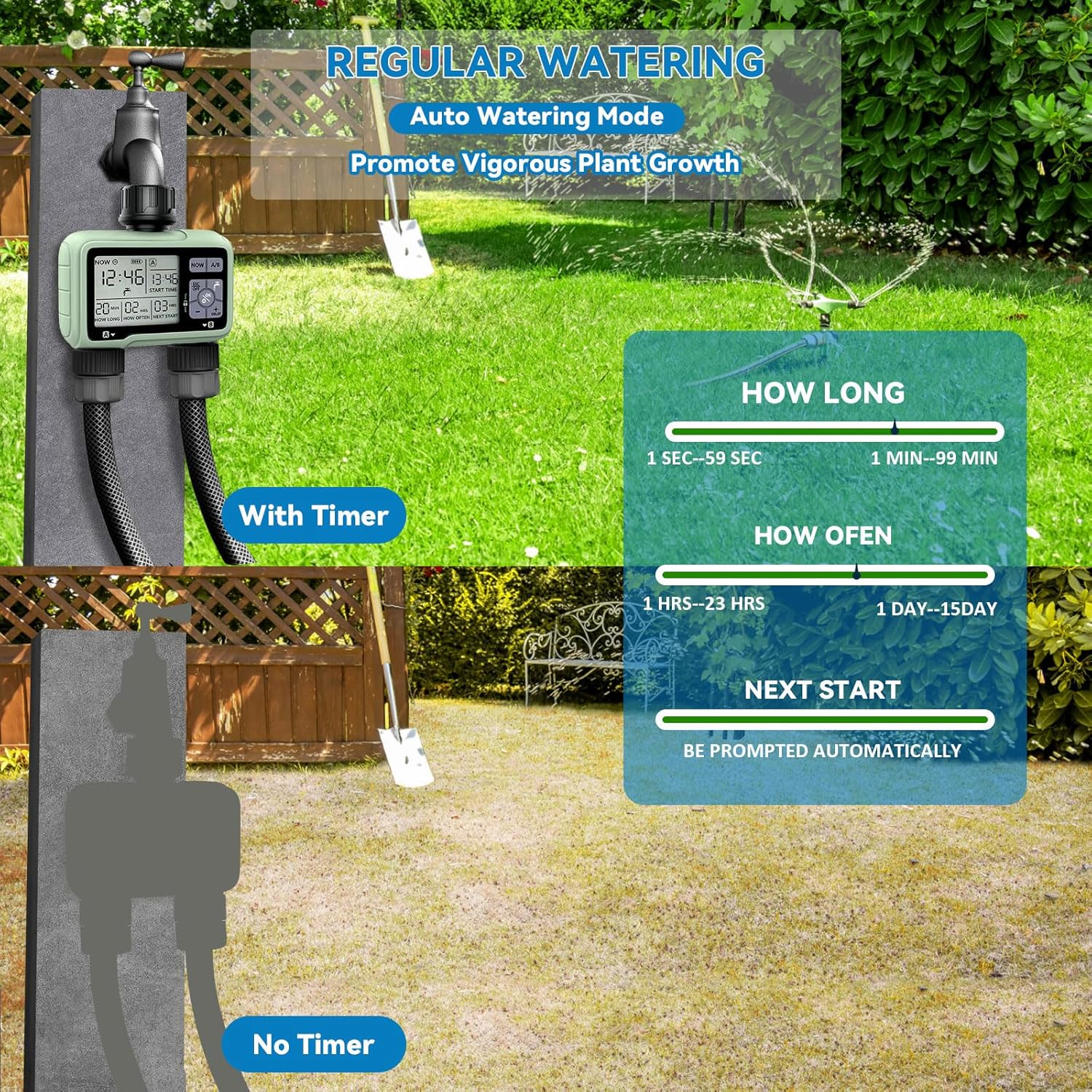 Water Timer for Garden Hose Timers for Watering &ndash; Dual-Outlet Smart Sprinkler Timer, Automatic & Manual Watering Modes, Programmable Digital Irrigation Controller for Lawns, Yards, and Greenhouses image number 5
