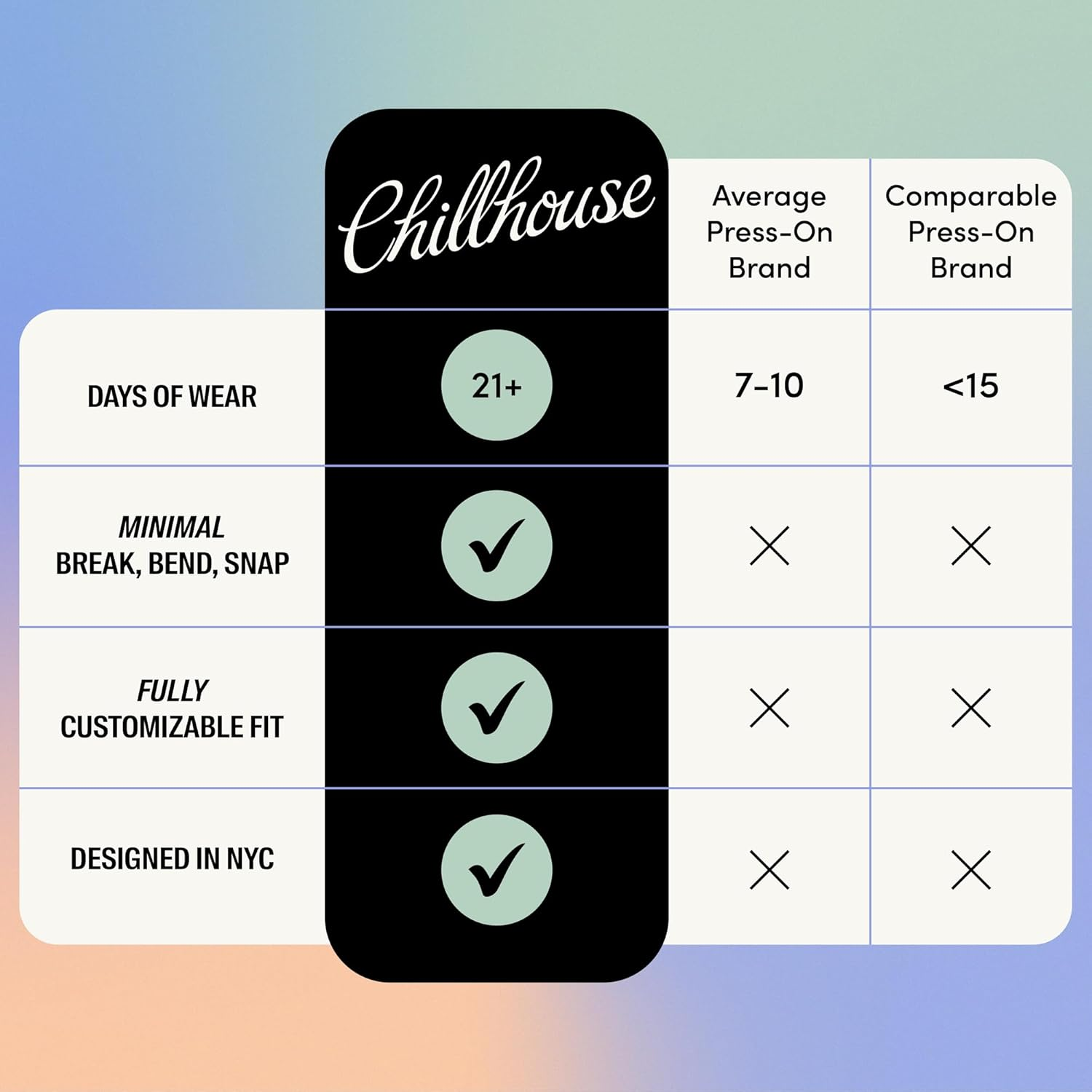 Chillhouse - Chill Tips, Press on Nails Kit - Stone Cold Fox (Almond) - 30 Nail Shapes & Sizes - up to 3 Weeks of Wear - Customizable Fit - Reusable - Latina Founded & Women Owned - Beauty & Self Care image number 1