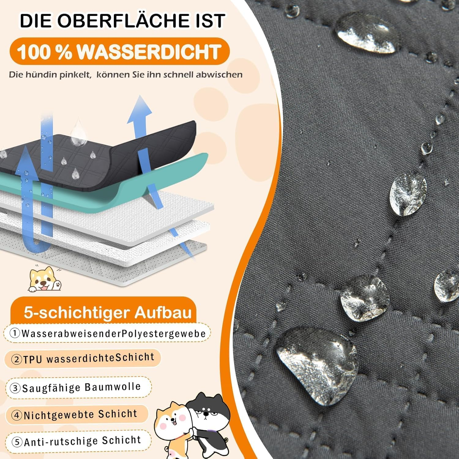 GYURO 100% Waterproof Dog Blanket, Large Washable Dog Blanket with Non-Slip Backing, Can Protect Furniture Bed Sofa (Grey, 77 X 178 Cm)