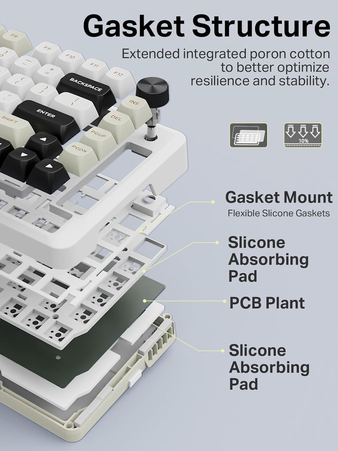 E-YOOSO Z82 Wireless Mechanical Keyboard, 3-Modes 81 Keys Compact, 75% Gasket Hot Swappable RGB Gaming Keyboard with Dedicated Knob Control and Sound Absorbing Pads, PBT Keycaps image number 1