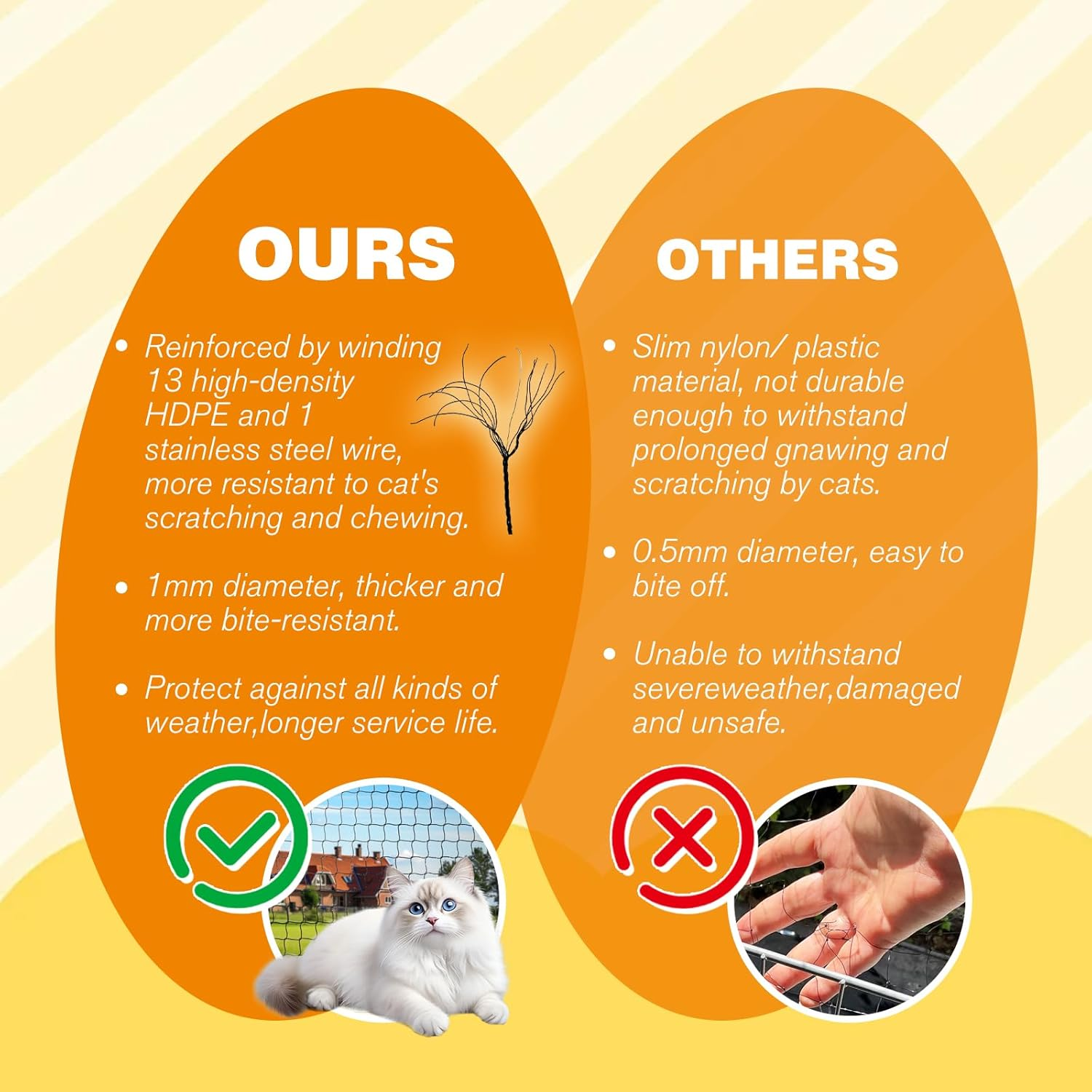 Steel Reinforced Cat Netting for Balcony Anti-Fall Fence Safety Net, Extra Strong Cat Net for Catio Safety Cat Balcony Netting for Pets Cat Proof Screen Pet Net Cat Balcony Protection Barrier10Ftx20Ft image number 4