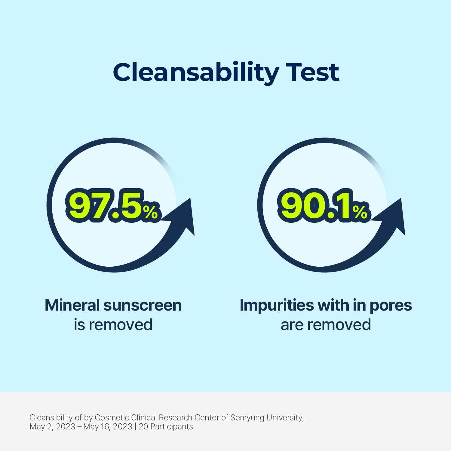 Torriden Dive in Low Molecular Hyaluronic Acid Cleansing Water 400 Ml image number 6