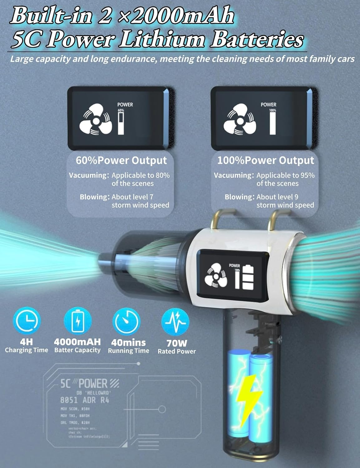 SLTLTD Car Vacuum Cleaner 22000PA - 5-In-1 Handheld with Compressed Air & LED Display | Portable for Car Accessories, Pet Hair, Home, Car Seat Cleaning (1, White) - Back image number 2