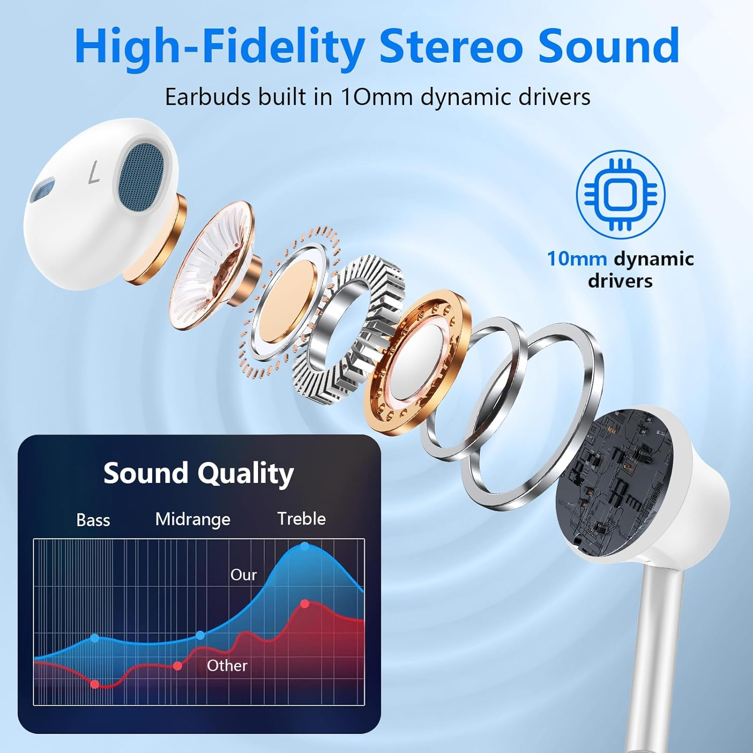 USB C Headphones Wired Earbuds for Iphone 16E/16 Pro Max/16 Pro/16 Plus/16/15,Android Type C Hifi Stereo Earphones Wired with Mic & Volume Control for Samsung Galaxy S25 Edge/S24 Fe,Google Pixel 9/8/7 image number 2