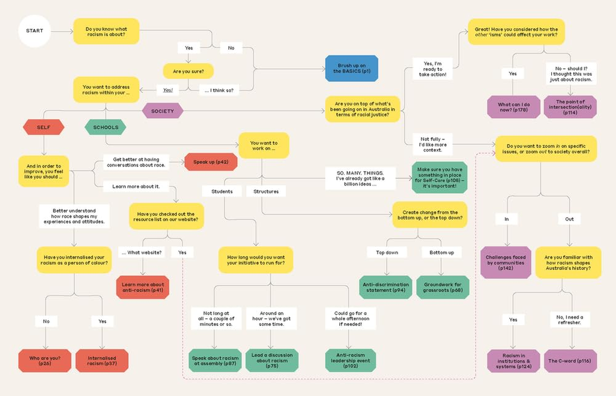 The Anti-Racism Kit: a Guide for High School Students image number 3