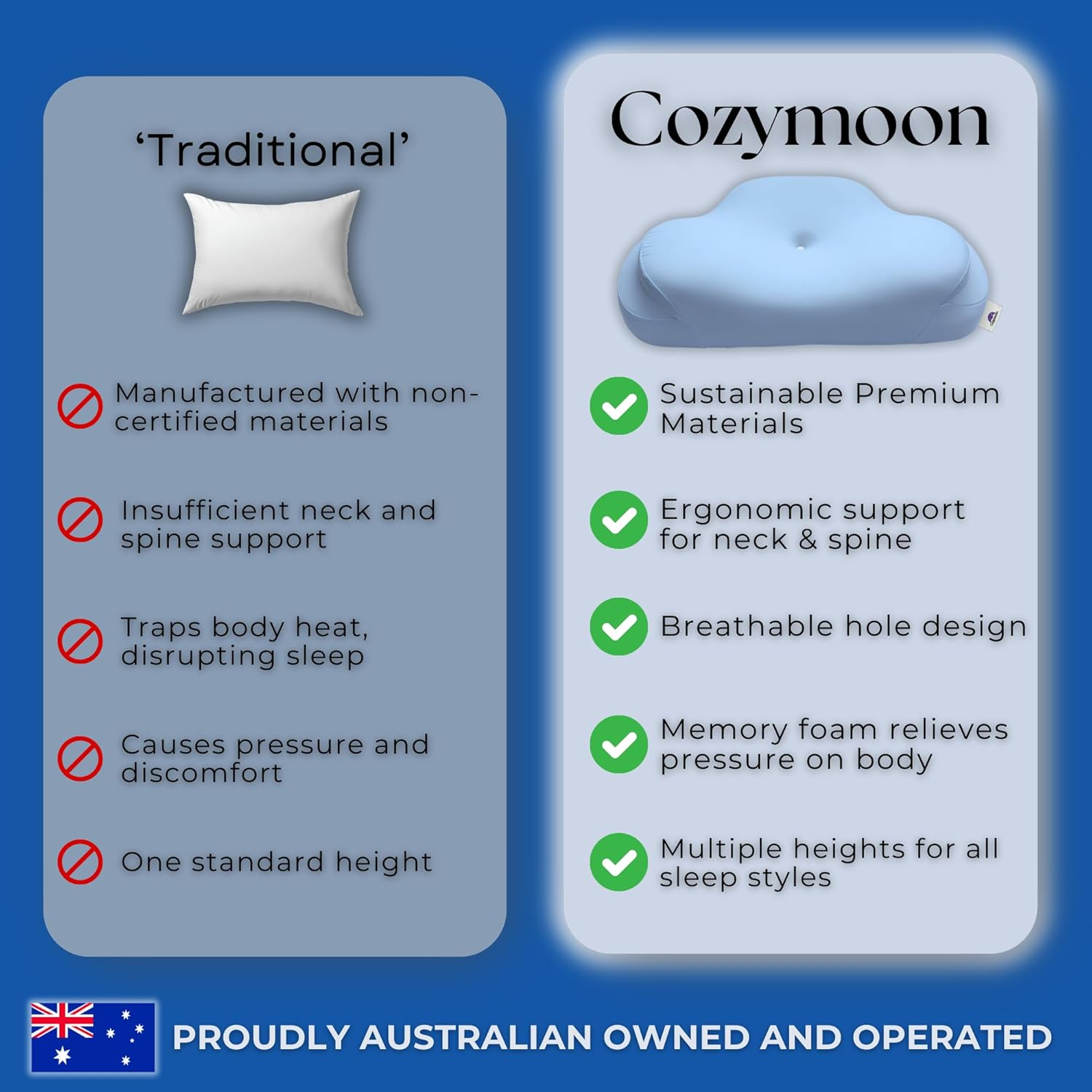 COZYMOON Ergonomic Contour Memory Foam Pillow - Cervical Pillow for Sleeping Neck & Back Support for Pain Relief, Orthopedic Bed Pillow for Back, Side & Stomach Sleeper with 2 Removable Pillowcases image number 5