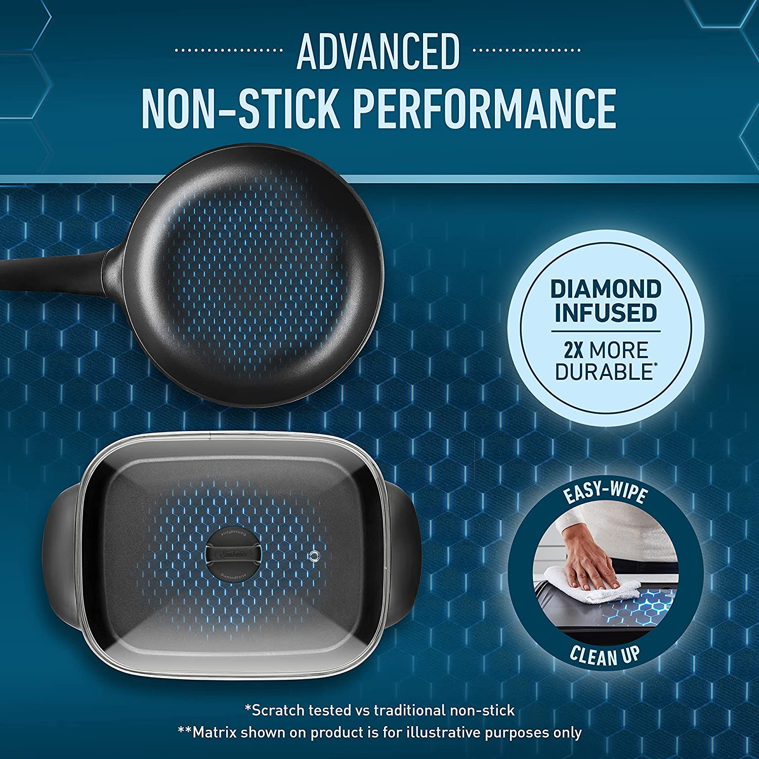 Sunbeam Banquet Electric Frying Pan and Skillet Set, Diamondforce Non-Stick Pan Coating, Even Heat Cooking, Easy Wipe-Clean Up, Black image number 6