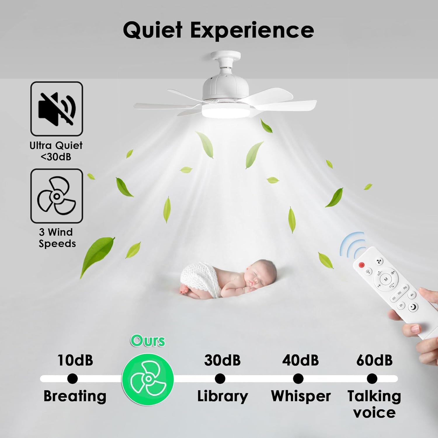 TUXOIUBA Socket Ceiling Fan Light with Remote and 1 Socket Extender, E26/E27 Based Easy Install, 3 Color Stepless Dimming, 3 Speeds, Dimmable LED for Bedroom, Kitchen and Living Room image number 2