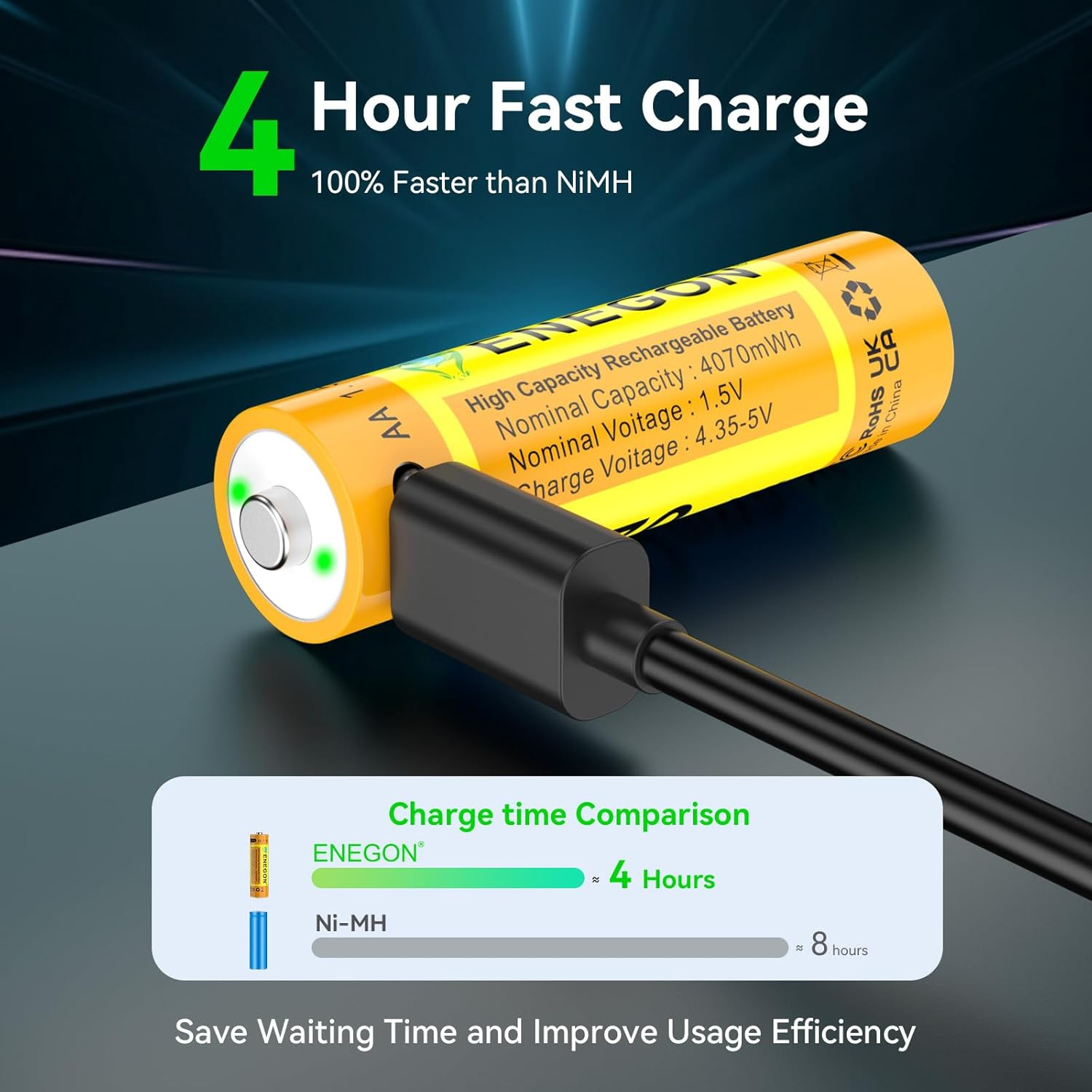 ENEGON 8-Pack Rechargeable AA Lithium Batteries 4070 Mwh 1.5V with 1-To-4 Type-C Fast Charging Cable, Ideal for Game Controllers, Smart Door Locks, Wireless Mice, Keyboards, Ear Thermometers and More image number 2