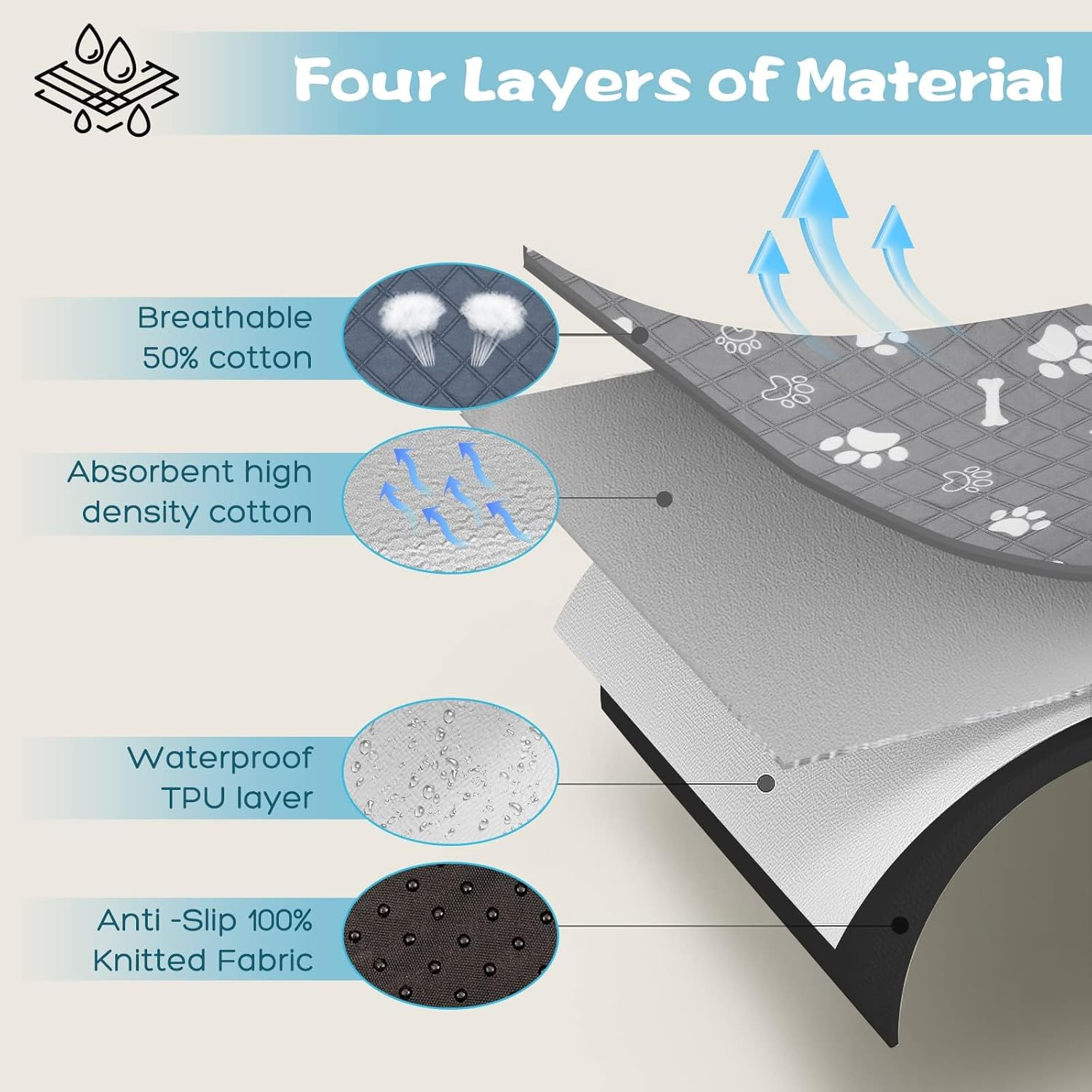 BLAZDEVE Washable Reusable Puppy Pads, Eco Puppy Training Pads, Super Absorbent Leak-Proof Incontinence Pet Pee Pad with Anti-Slip Bottom for Indoor, Cat Dog Pee Pads for Home, Car, Travel image number 1