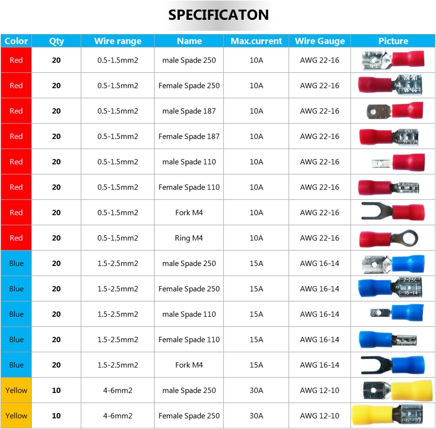 Reelau [280Pcs] Electrical Wire Crimp Terminals, Semi-Insulated Wire Connectors Assorted Lug Kit Solderless Butt Spade Terminals Ring and Fork Connectors Kit AWG 22-16 16-14 12-10, Red, Blue, Yellow image number 6