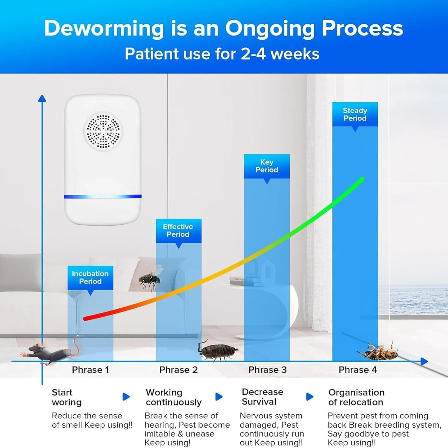 6 Packs Ultrasonic Pest Control Repeller, Electronic Pest Repellent Plug in Indoor for Insect Roaches Spider Ant Bug Rat Rodent Mouse Repellent for House Kitchen Garage Warehouse image number 1