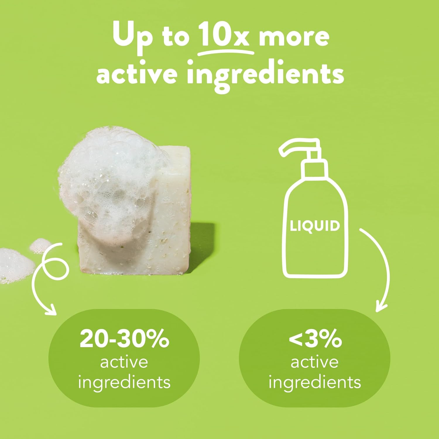 Ethique Eco-Friendly Solid Shampoo Bar, Heali Kiwi 3.88 Oz