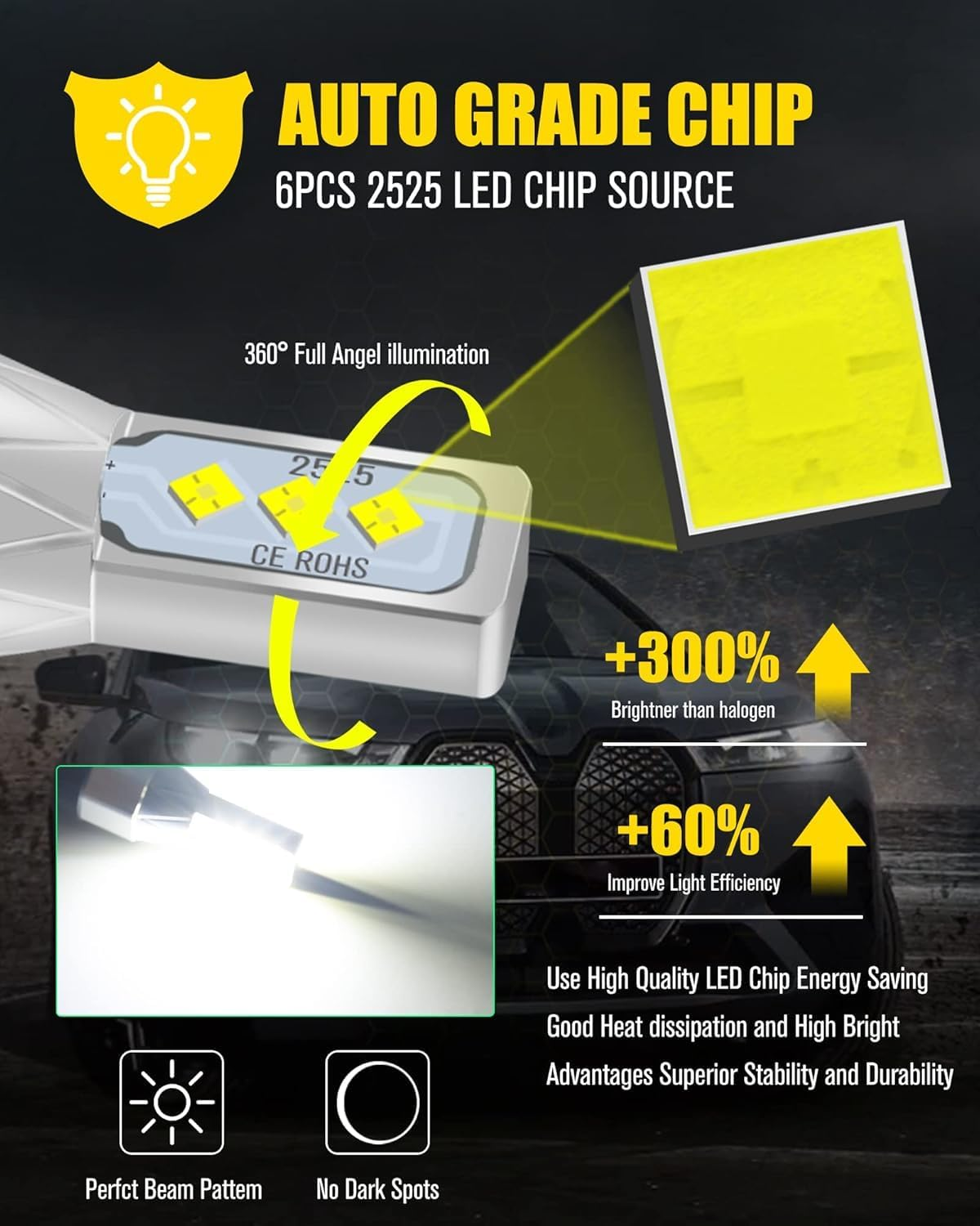 HOCOLO 2X L2 5202 6000K LED Fog Light Bulbs Set, 6000LM 6-2525-SMD Ceramic Lamp Beads, Plug and Play Fog Lamps Replace Bulb for Cars Vehicle ATV/UTV off ROAD LIGHT (White, 5202/H16/PS24W) image number 4