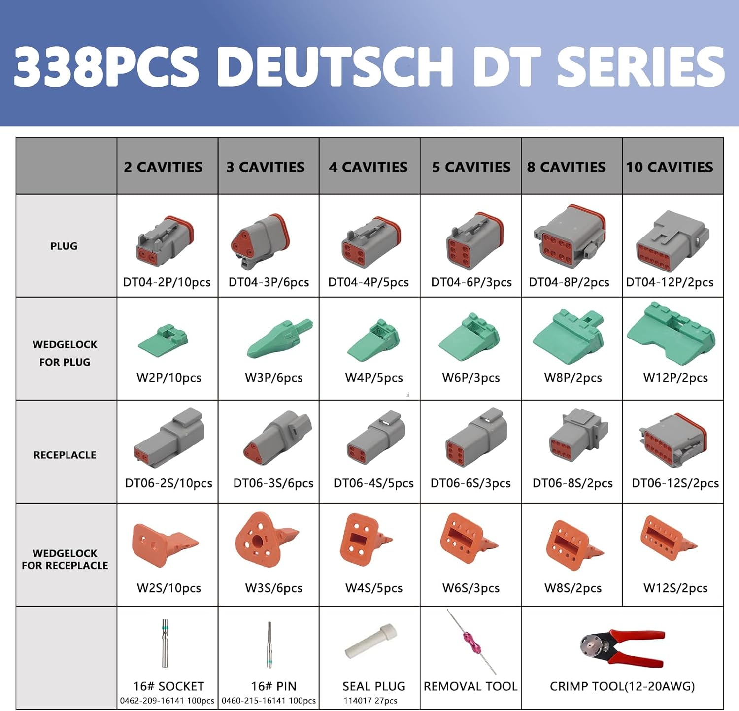 338 Pcs DT Deustch Connector Kit,2 3 4 6 8 12 Pin Connectors, Crimping Tool(12-20Awg), DT Connector Removal Tool, Size 16 Solid Terminal Contacts(14-20Awg), Waterproof Automotive Electrical Connector image number 3