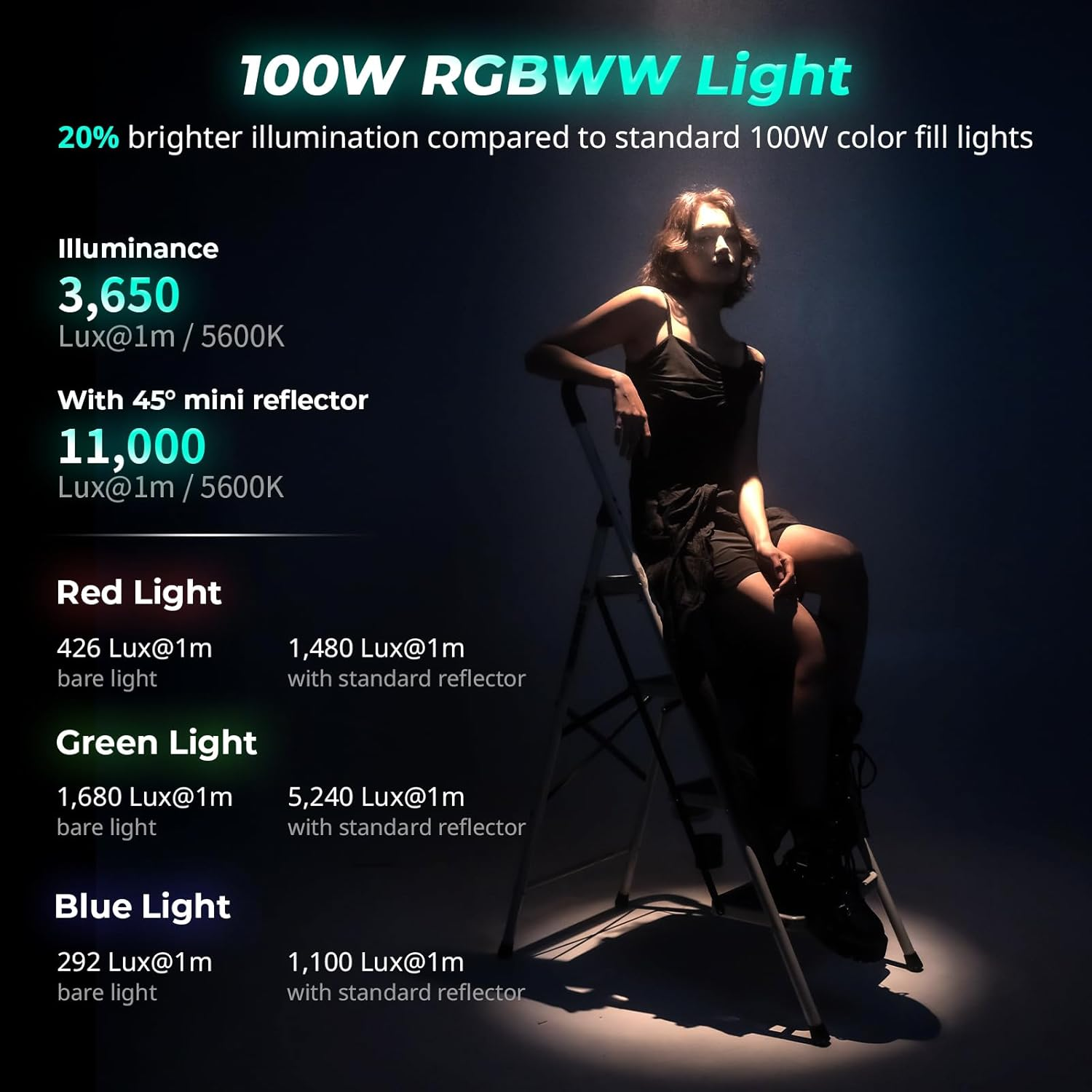 Smallrig RC 100C RGBWW LED Video Light, with App Control, 100W Mini COB Continuous Output Lighting, Handheld Spotlight 2700-10000K/CRI 96+/TLCI 98+/12 Effects, 11000Lux/1M, Lite Version Ink Blue, 5377 image number 2