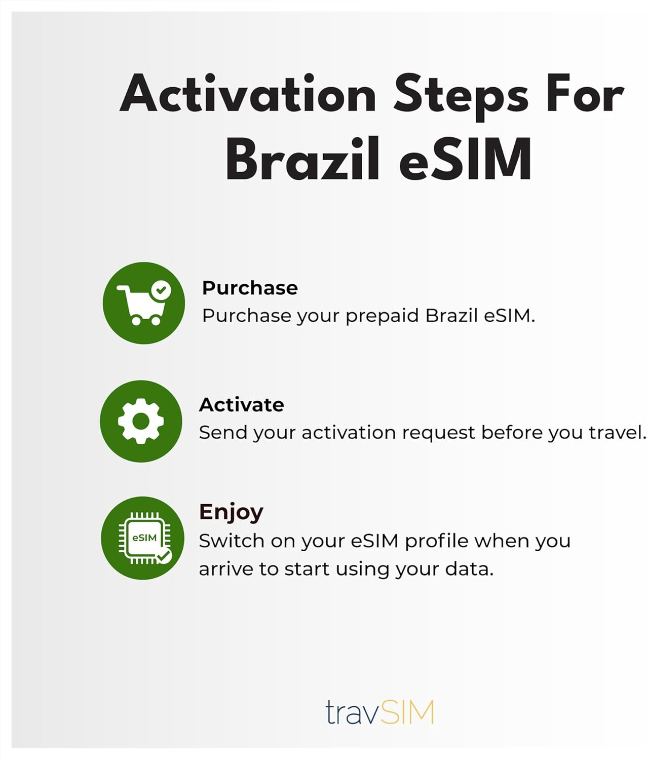 Travsim Brazil Esim | 5GB Mobile Data at 4G/5G Speeds | Unlimited Internet Access for Google, Facebook, Whatsapp and More | the Plan of the Brazil SIM Card Is Valid for 15 Days image number 4