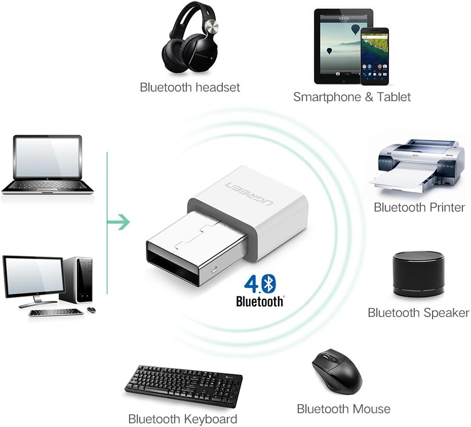 UGREEN USB Bluetooth 4.0 Adapter - White (30723) (V28-ACBUGN30723) image number 6
