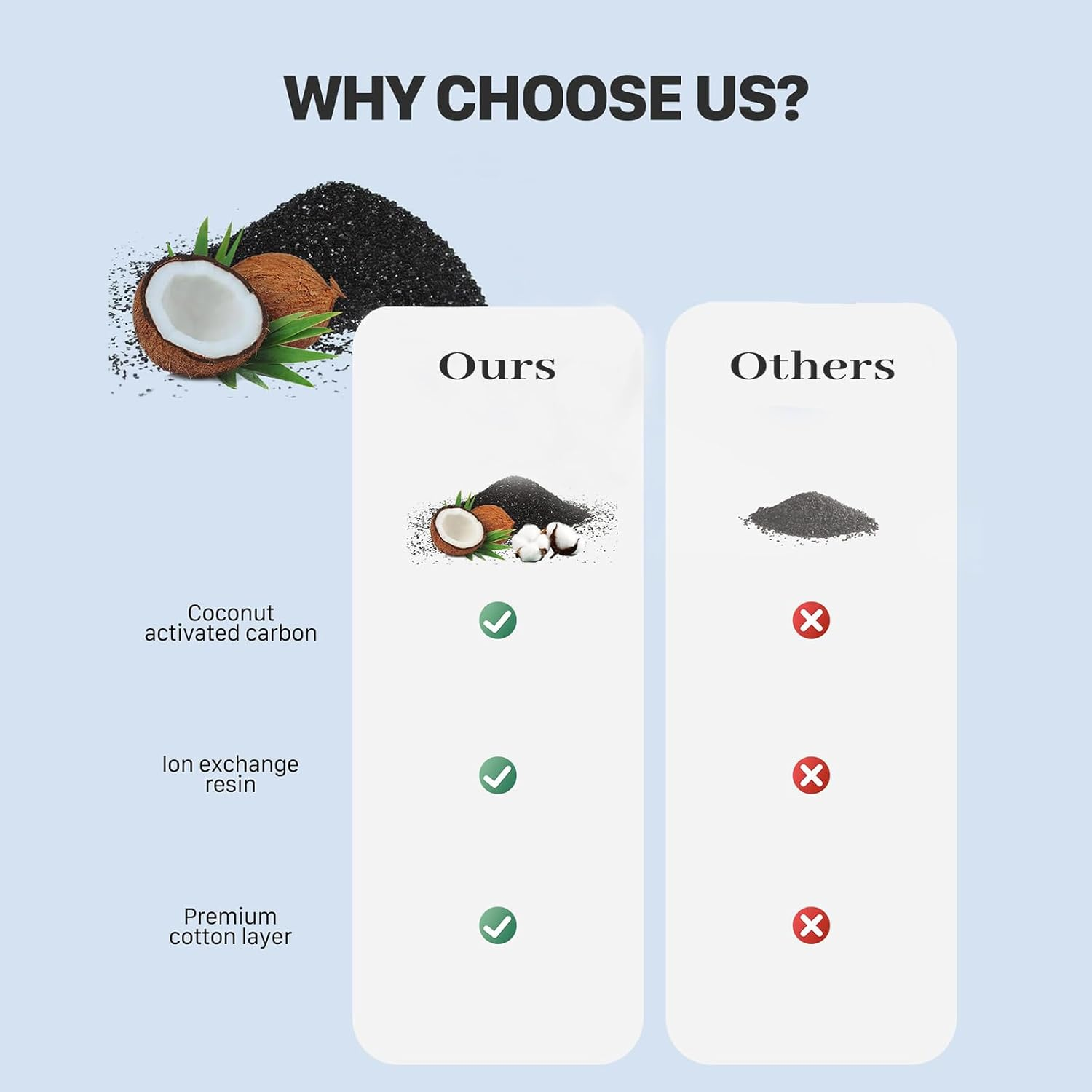 6 Pack Replacement Filters for 8L Premium Pet Water Fountain, Cat Water Fountain Filters image number 3