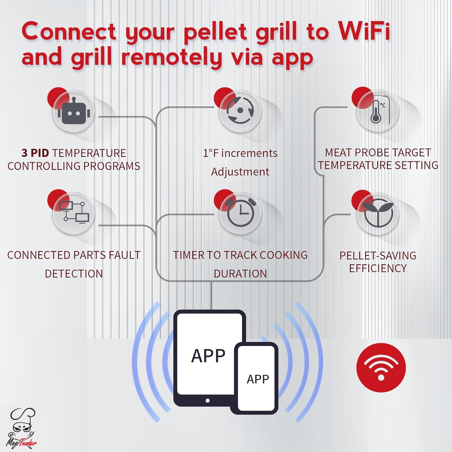 PID Rectangular Wifi Pellet Grill Controller Replacement for Pit Boss 440-1600, Navigator, Sportsman, NASCAR, Mahogany, Competitiion, Onyx, Pro Series, App-Enabled Thermostat Control Panel image number 5