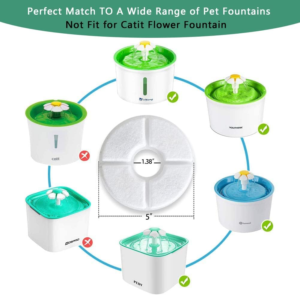 Pack of 12 Cat Fountain Filters, Replacement Filter for Drinking Fountain for Cats and Dogs, with Resin and Activated Carbon for Automatic Water Dispenser, Water Fountain, Drinking Fountain Filter, image number 2