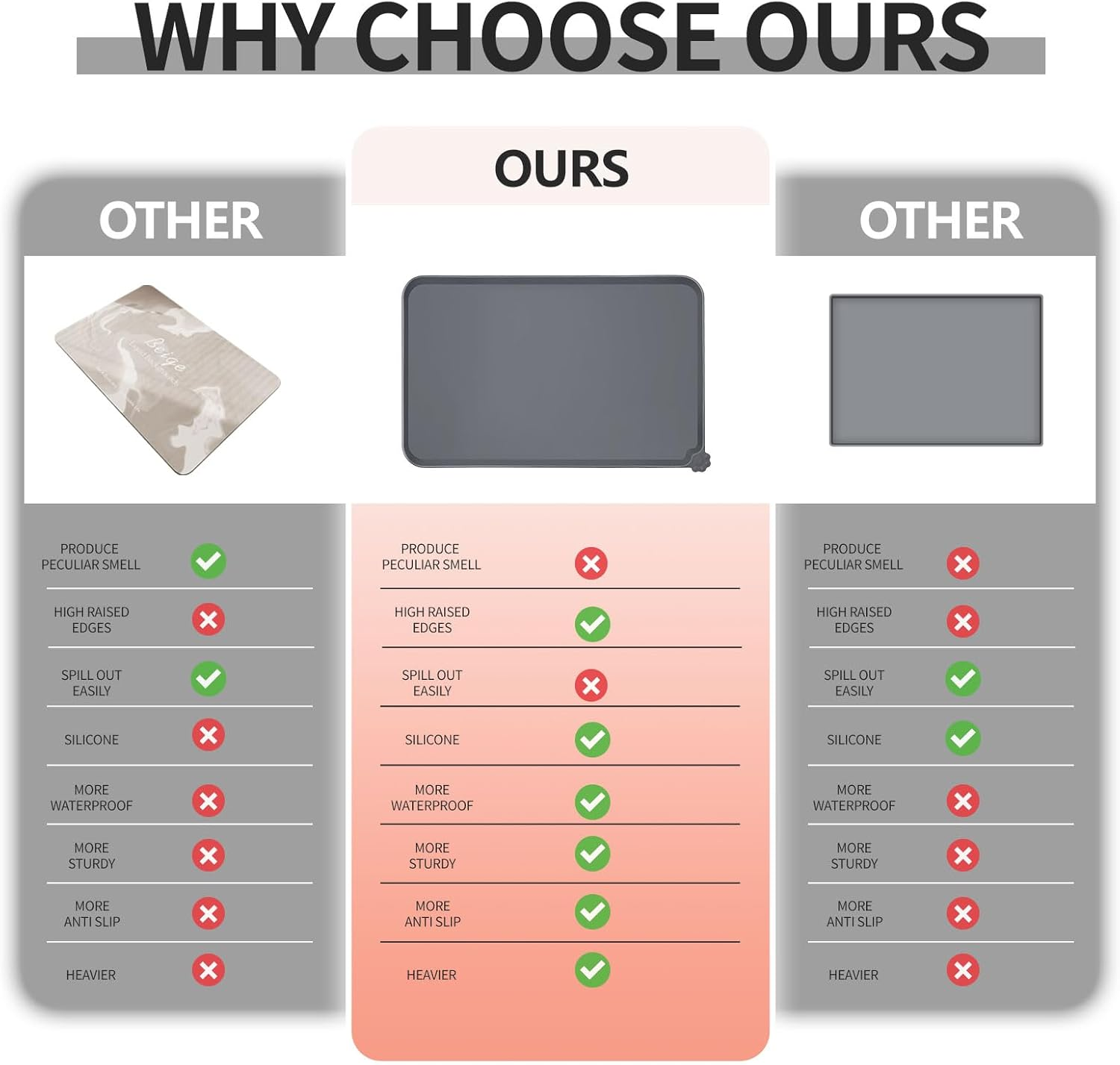 Waterproof Pet Feeding Mat with High Raised Edges, Heavier and Thicker Placemats for Cat Dog Water Bowl with BPA Free, Dogs Cats Food Mats for Messy Drinkers to Prevent Spill and Protect Floors image number 2