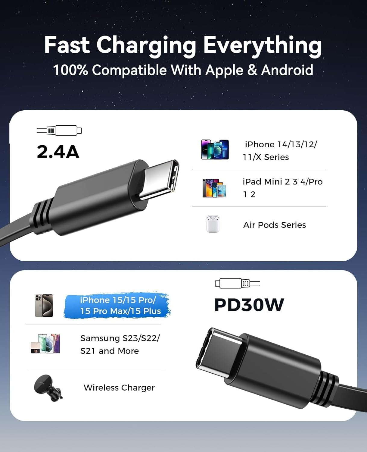 Retractable Car Charger, 4 in 1 Fast Car Phone Charger, Double Type C Retractable Cables and 2 USB Ports Car Charger Adapter Compatible with Iphone 15/14/13/12/11 Pro Max, Galaxy, Google Pixel image number 3