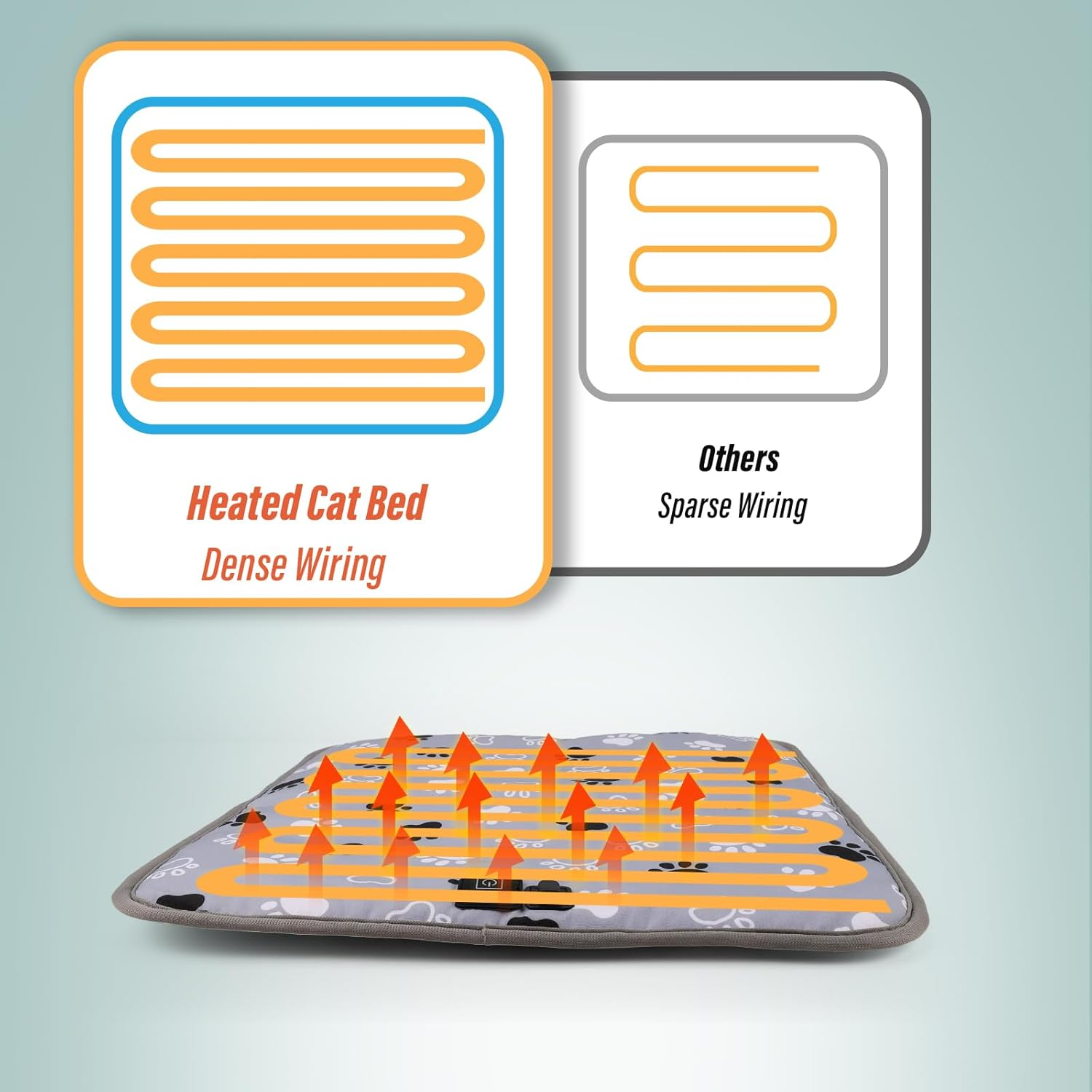 Viiotu 45X45Cm Smart Heated Pet Pad | Type-C Port, 3-Level Temperature Control, Waterproof Oxford Fabric image number 1