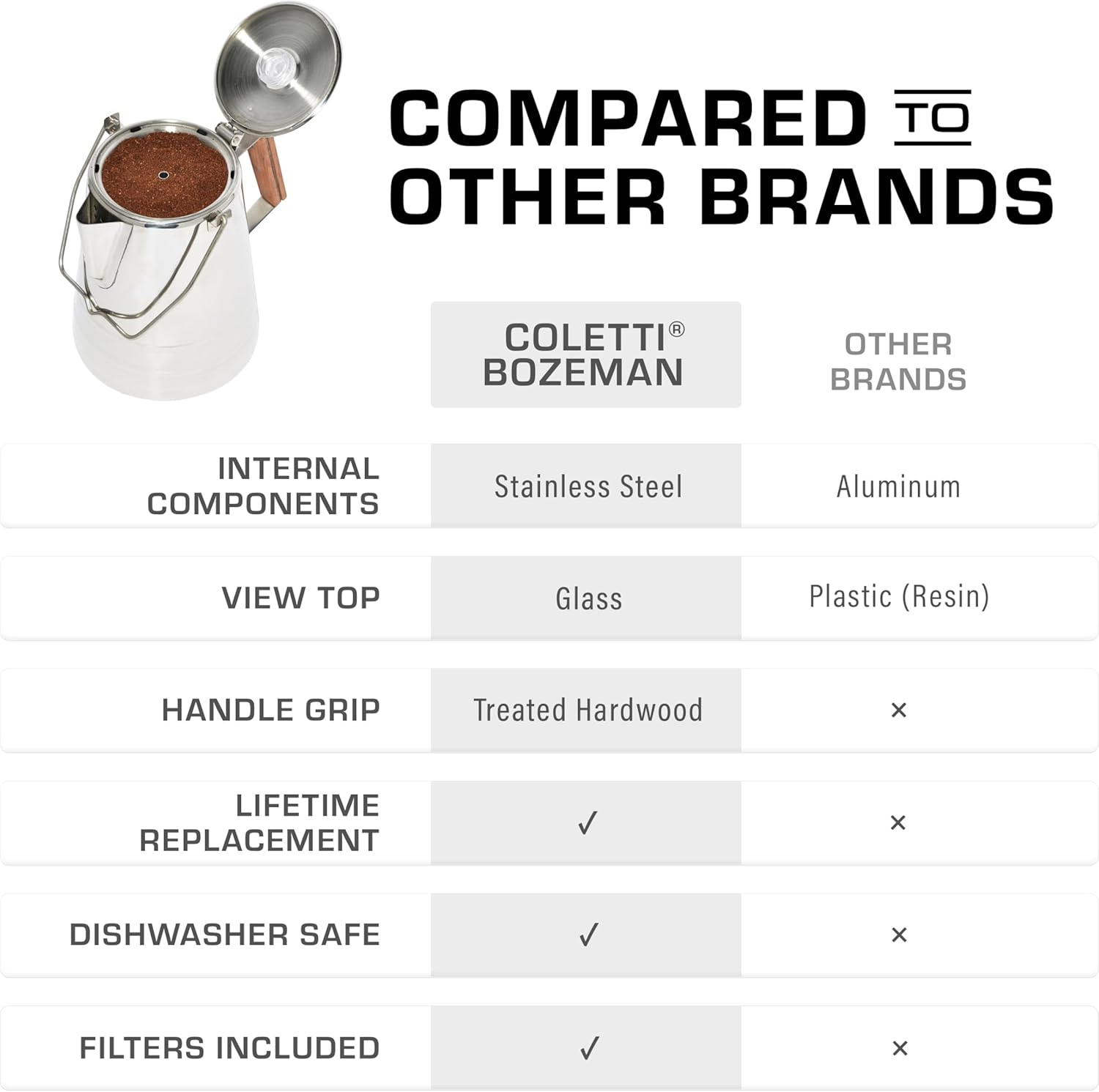 COLETTI Butte Coffee Percolator Camping &mdash; Percolator Coffee Pot, NO Aluminum or Plastic [14 Cup] image number 6