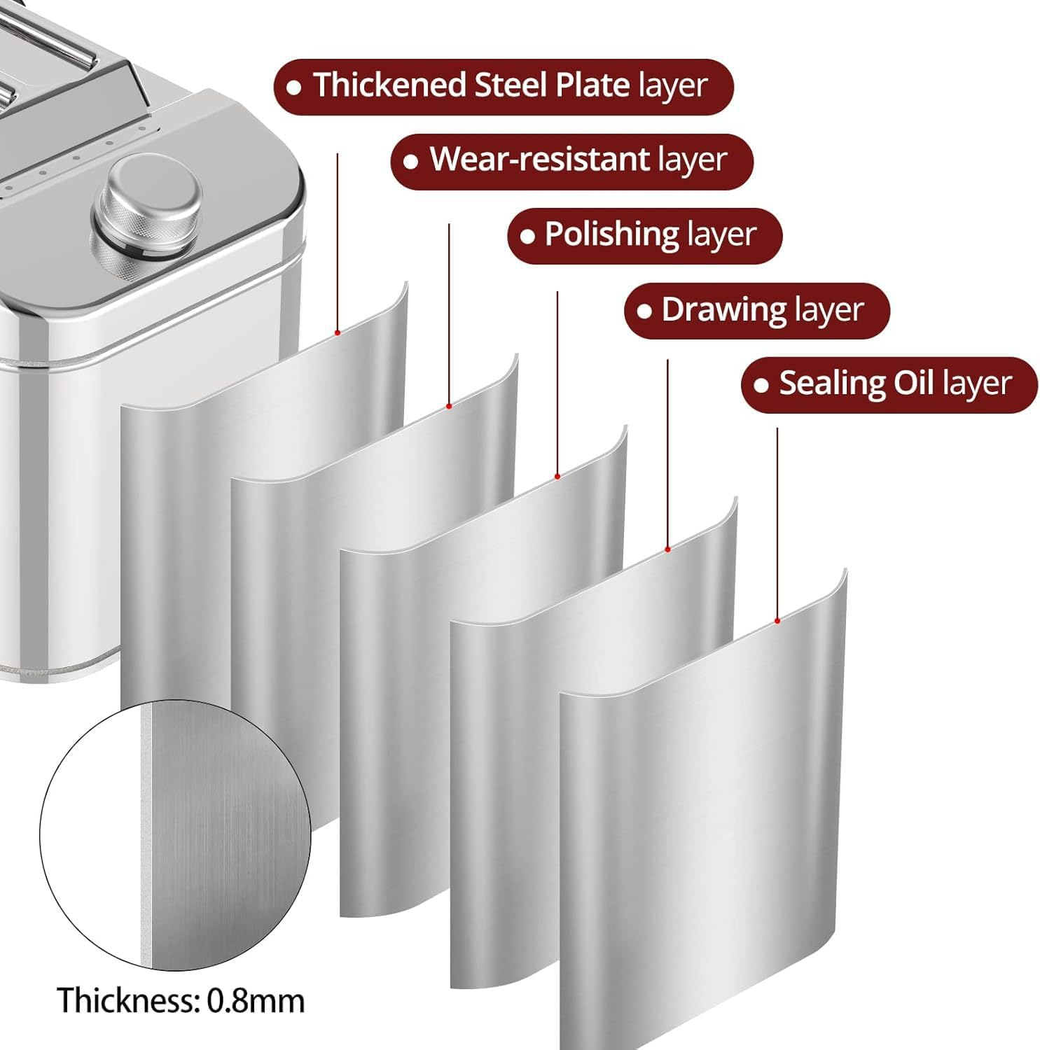 Ariv Hommey 20L Jerry Can Horizontal,304 Stainless Steel Petrol Fuel Tank W/Built-In Spout,Portable Heavy Duty Diesel Containers Storage Car Motorcycle image number 4