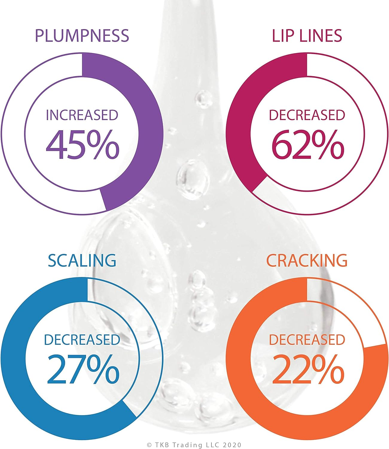 TKB Lip Gloss Base | Clear Versagel Base for DIY Lip Gloss, Mineral-Oil-Free| Made in USA (3.5 Pound (Pack of 1)) image number 1