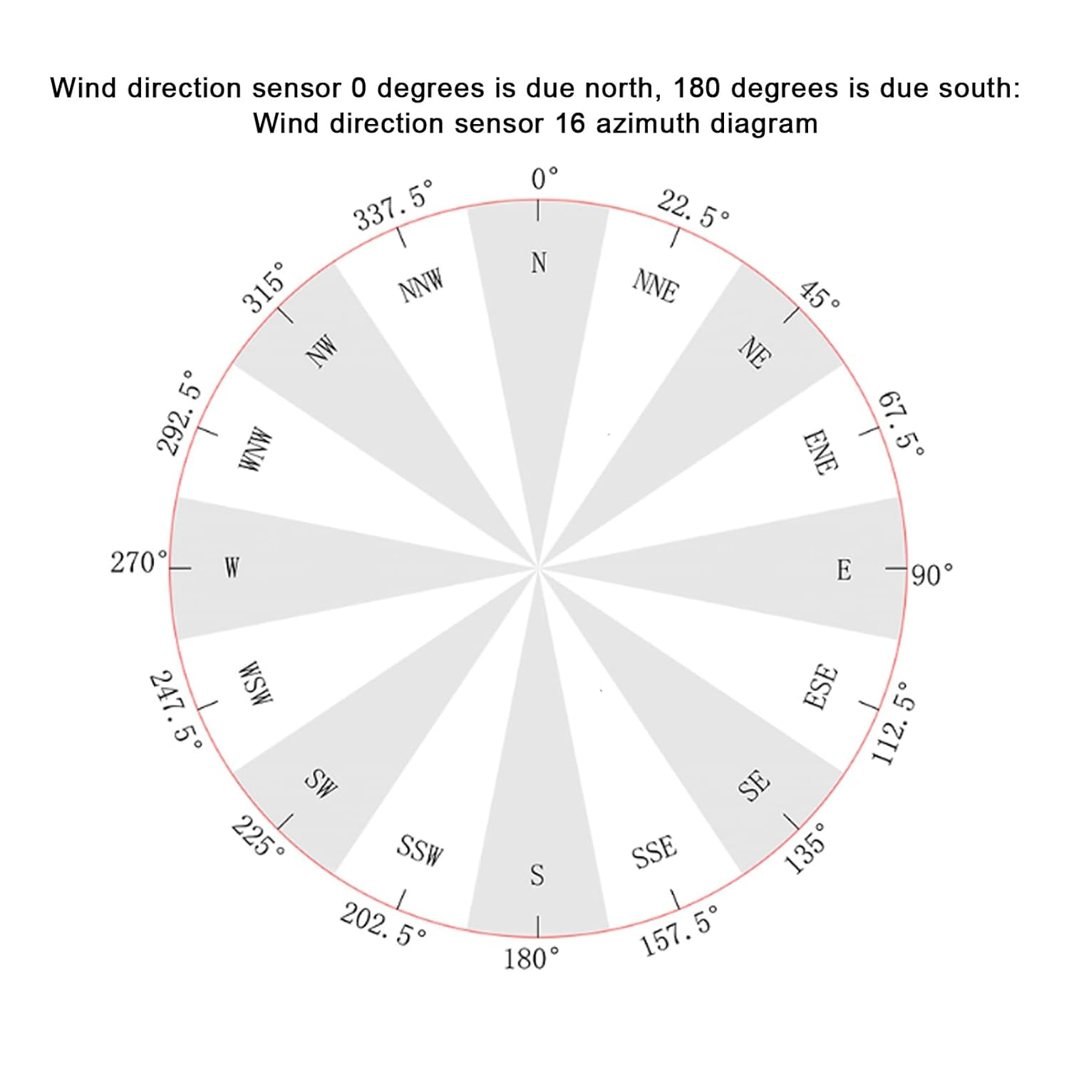 Directional 360&deg; Wind Direction Sensor, 9 30V, 4 20Ma, ABS Shell, for Meteorology, Environmental Monitoring, Aerospace image number 2