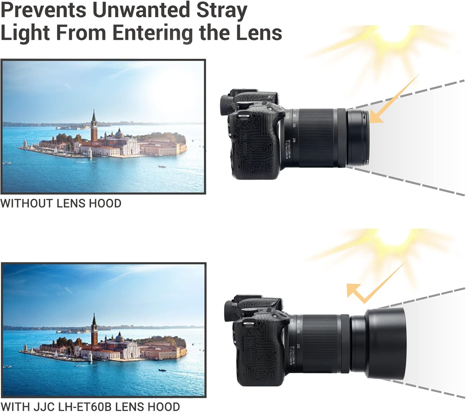 JJC Reversible Petal Bayonet Lens Hood for Canon RF-S 55-210Mm F5-7.1 IS STM Lens, Compatible with 55Mm Filter and Lens Cap on EOS R50 R7 R10 image number 5