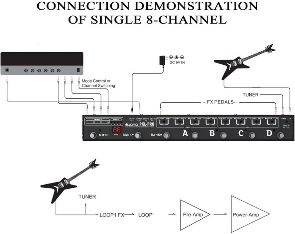 Joyo PXL-PRO Guitar Foot Effect Pedal Controller, Dual 4-Channel 8 Loop FX Switcher with Amp Switching, Mute Switch, and Buffered Bypass, Black